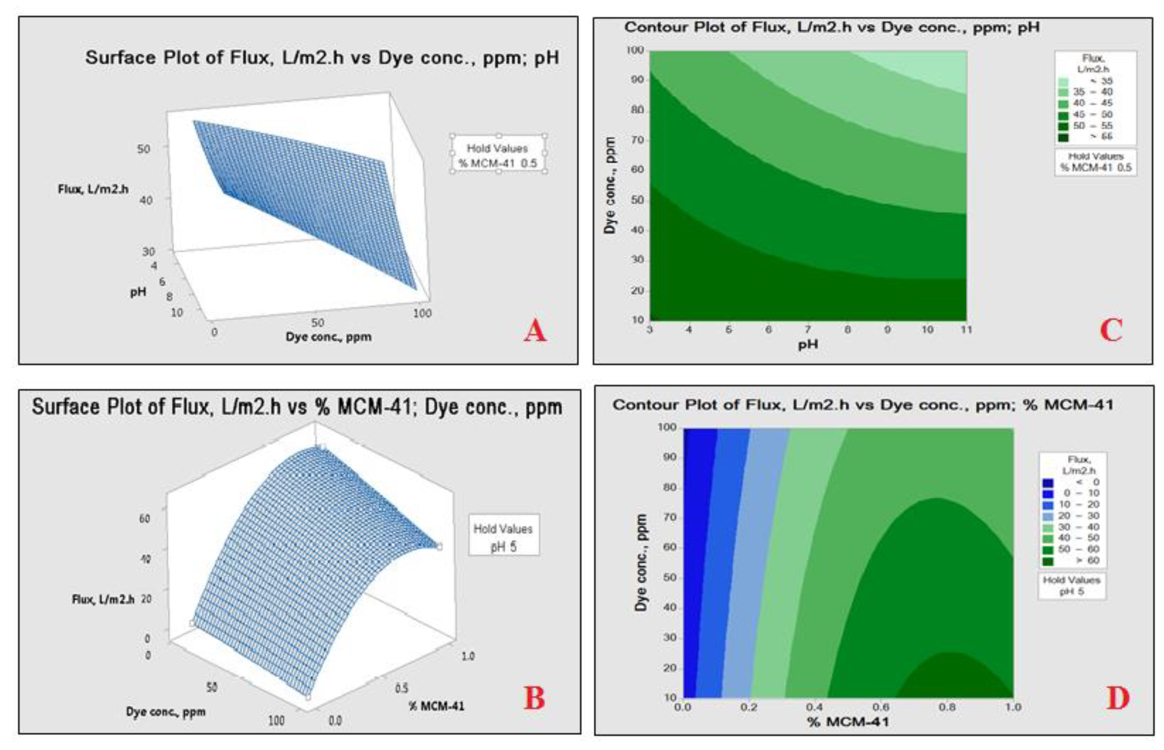 Membranes 11 00414 g006 Membranes 11 00414 g006