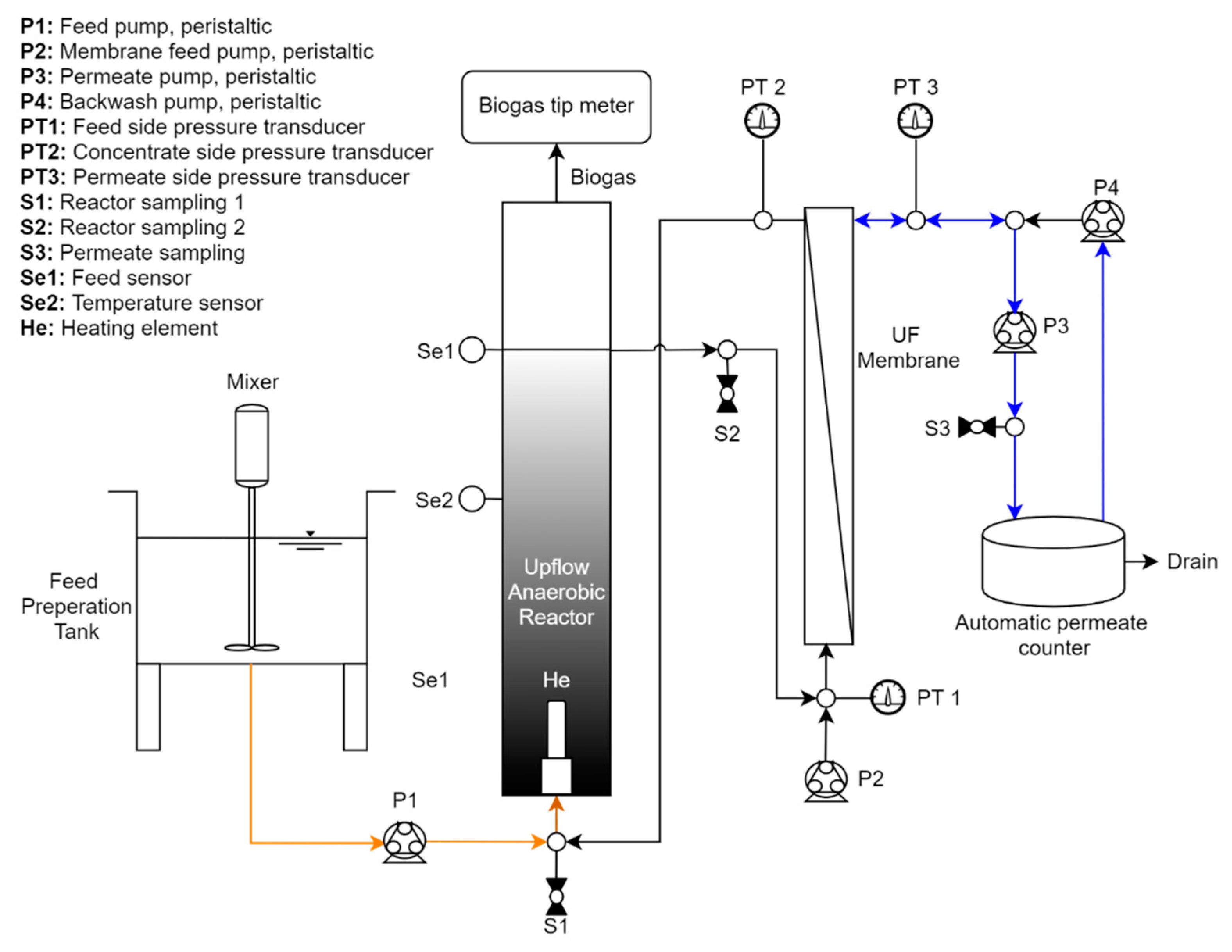 Membranes 11 00415 g001 Membranes 11 00415 g001