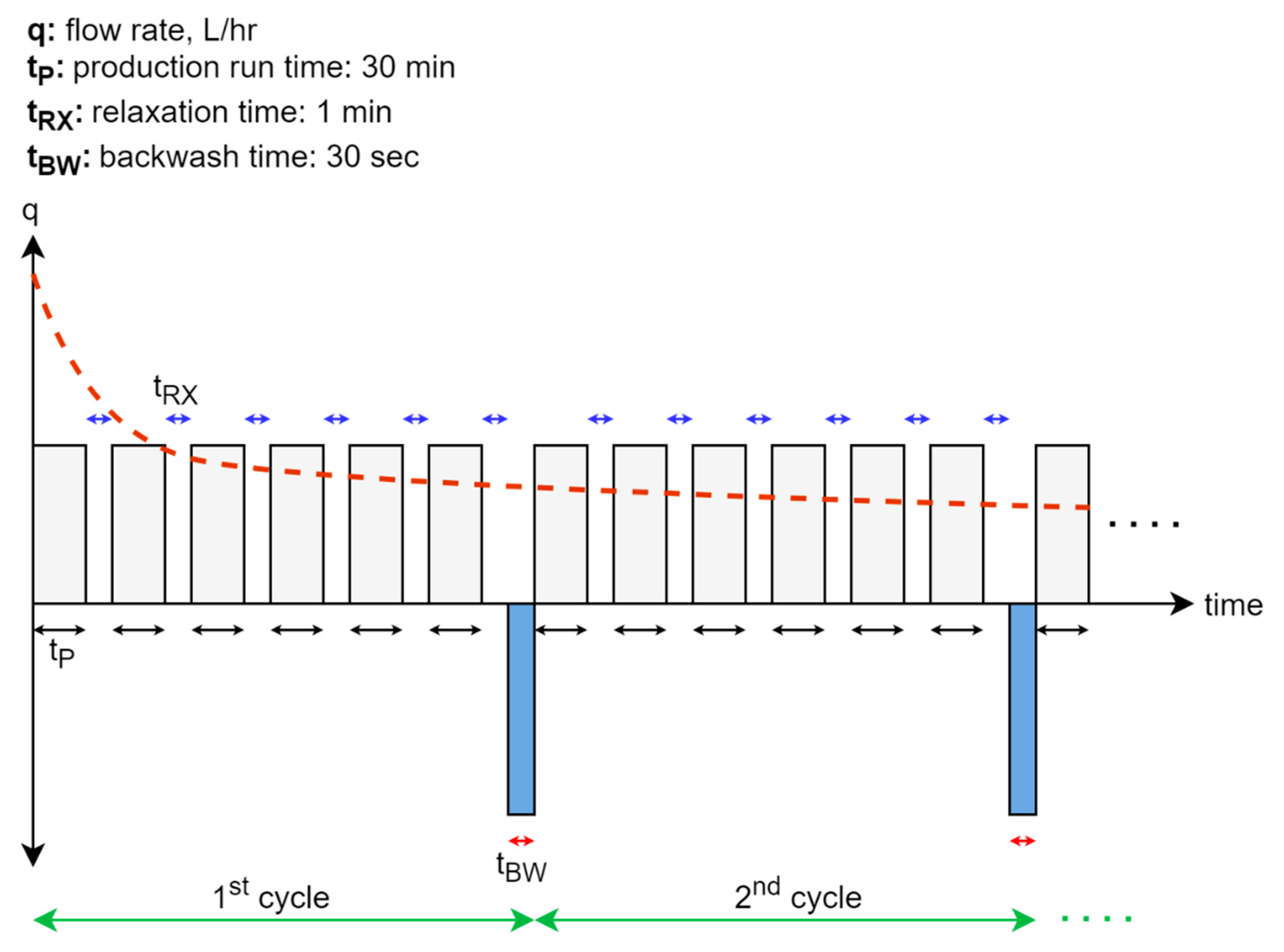Membranes 11 00415 g002 Membranes 11 00415 g002