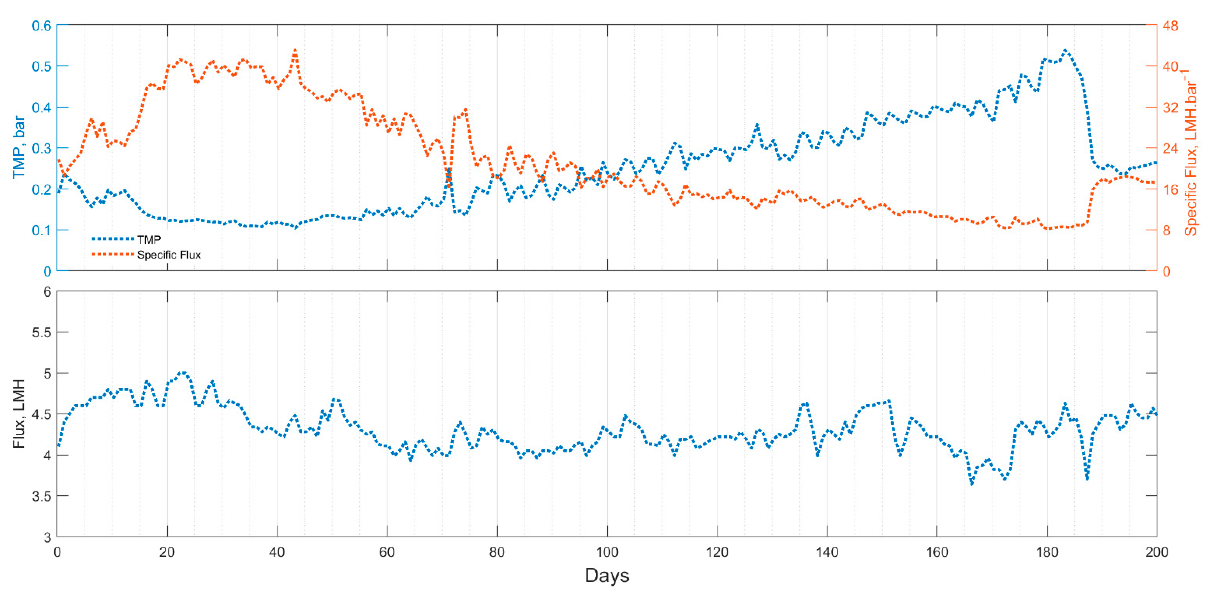 Membranes 11 00415 g003 Membranes 11 00415 g003