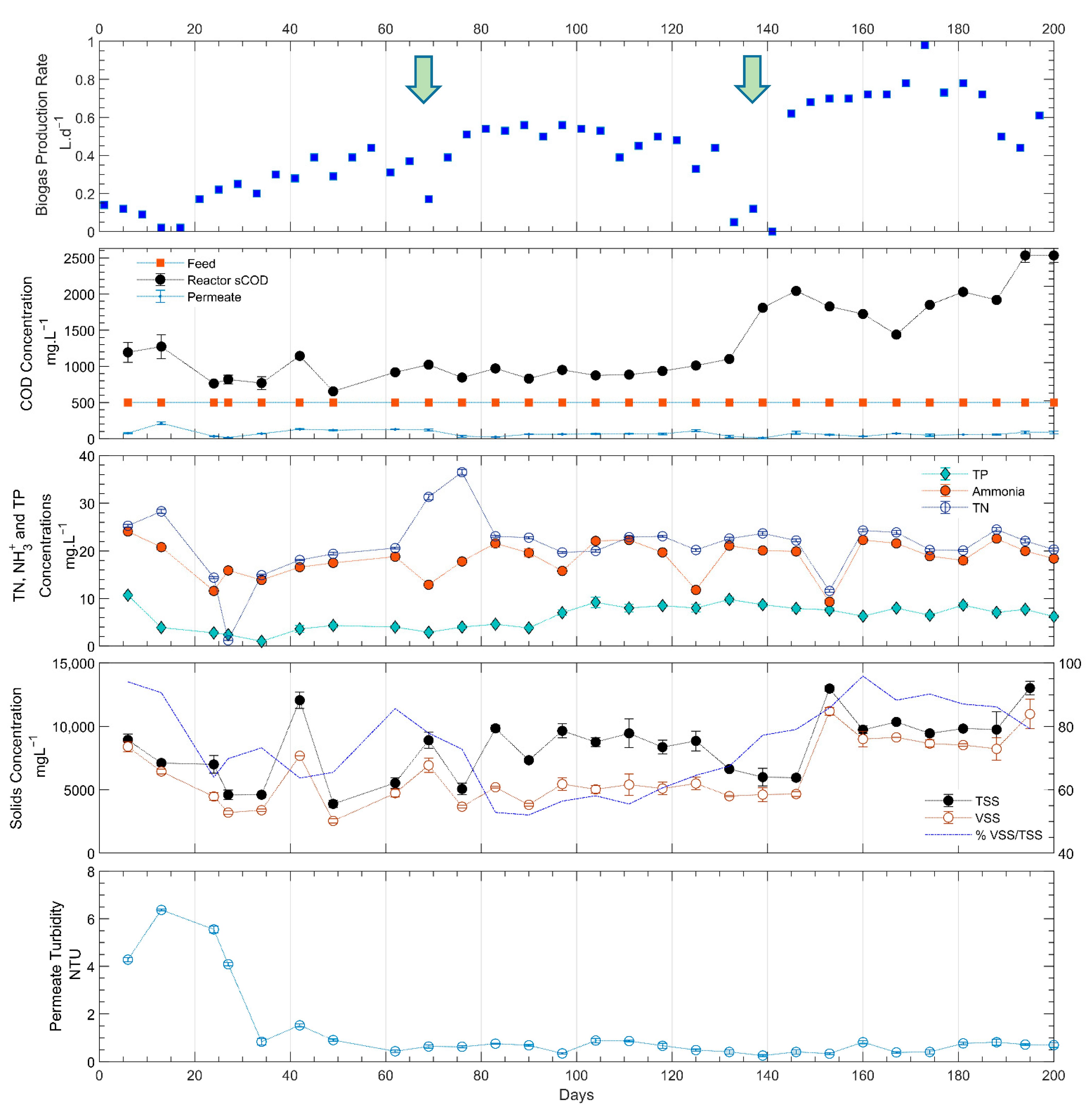 Membranes 11 00415 g004 Membranes 11 00415 g004