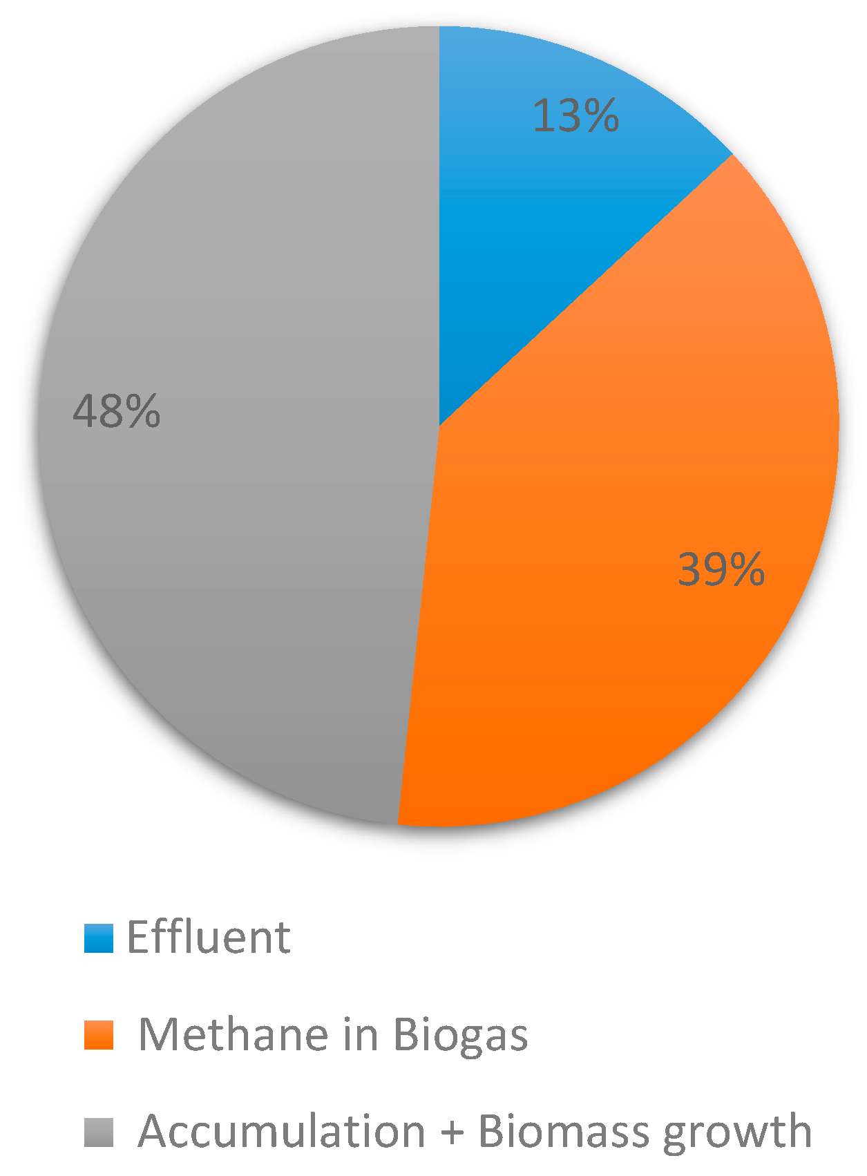 Membranes 11 00415 g005 Membranes 11 00415 g005