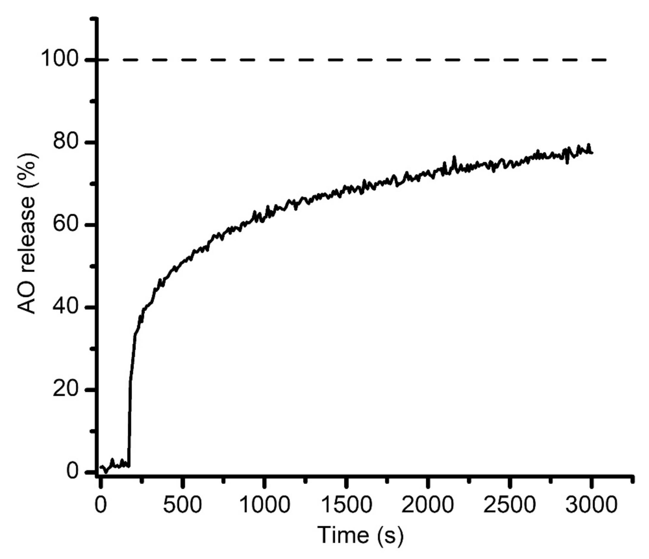 Membranes 11 00417 g006 Membranes 11 00417 g006
