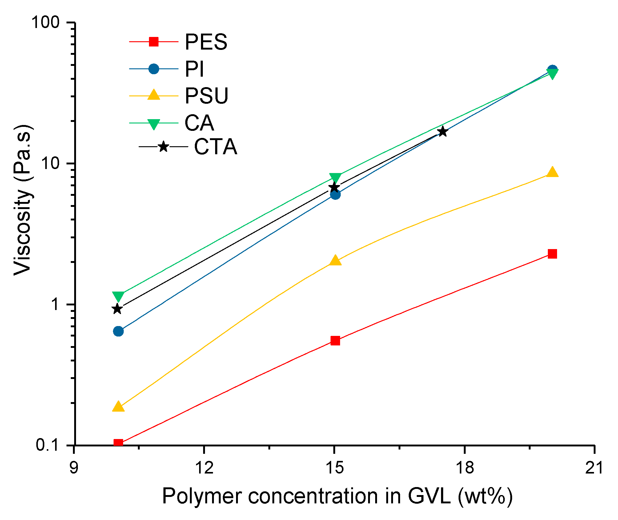 Membranes 11 00418 g003
