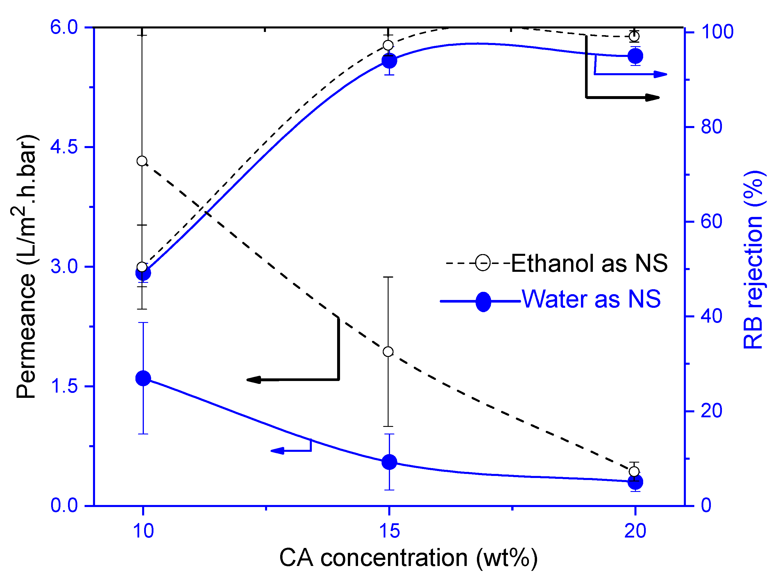 Membranes 11 00418 g004