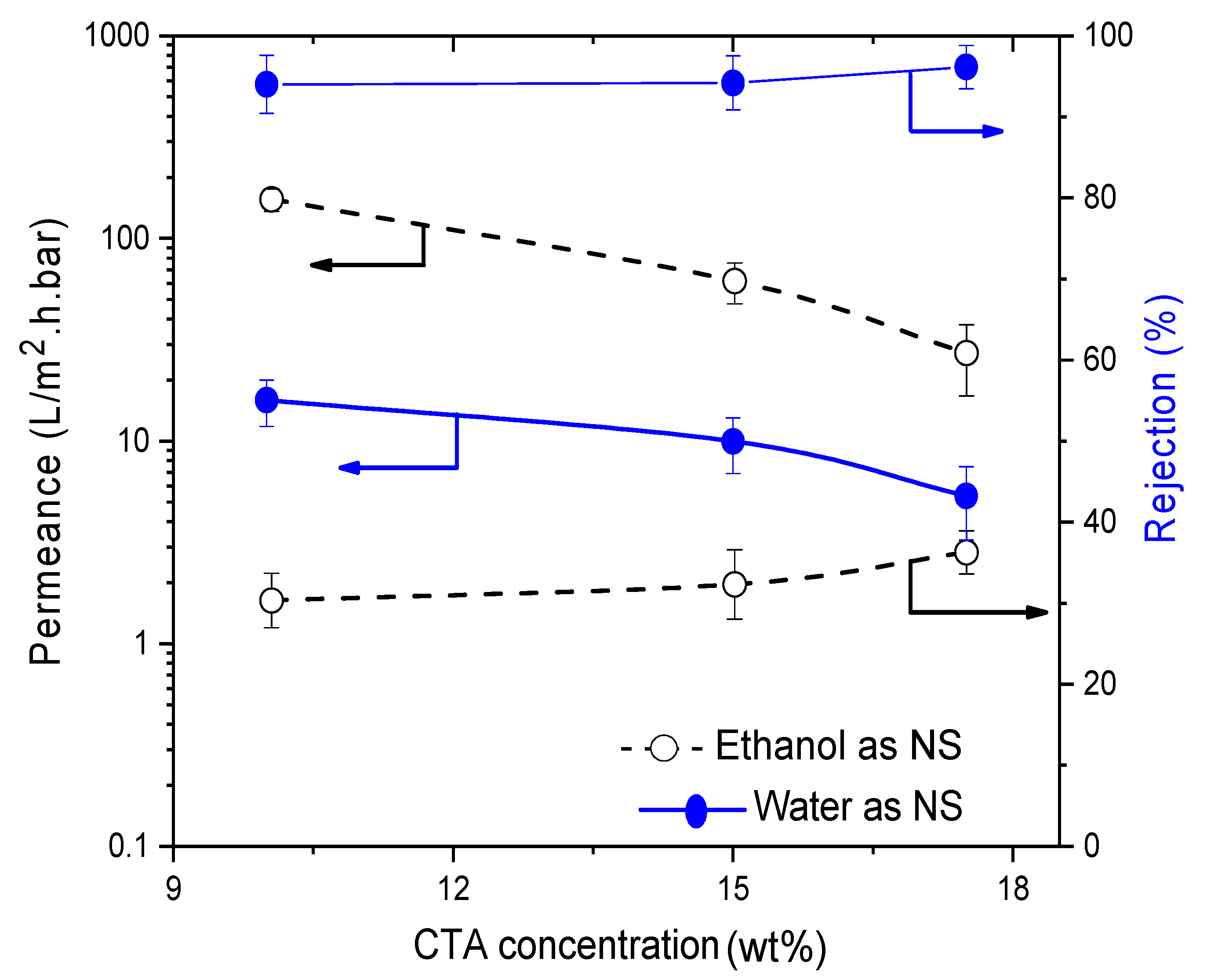Membranes 11 00418 g006