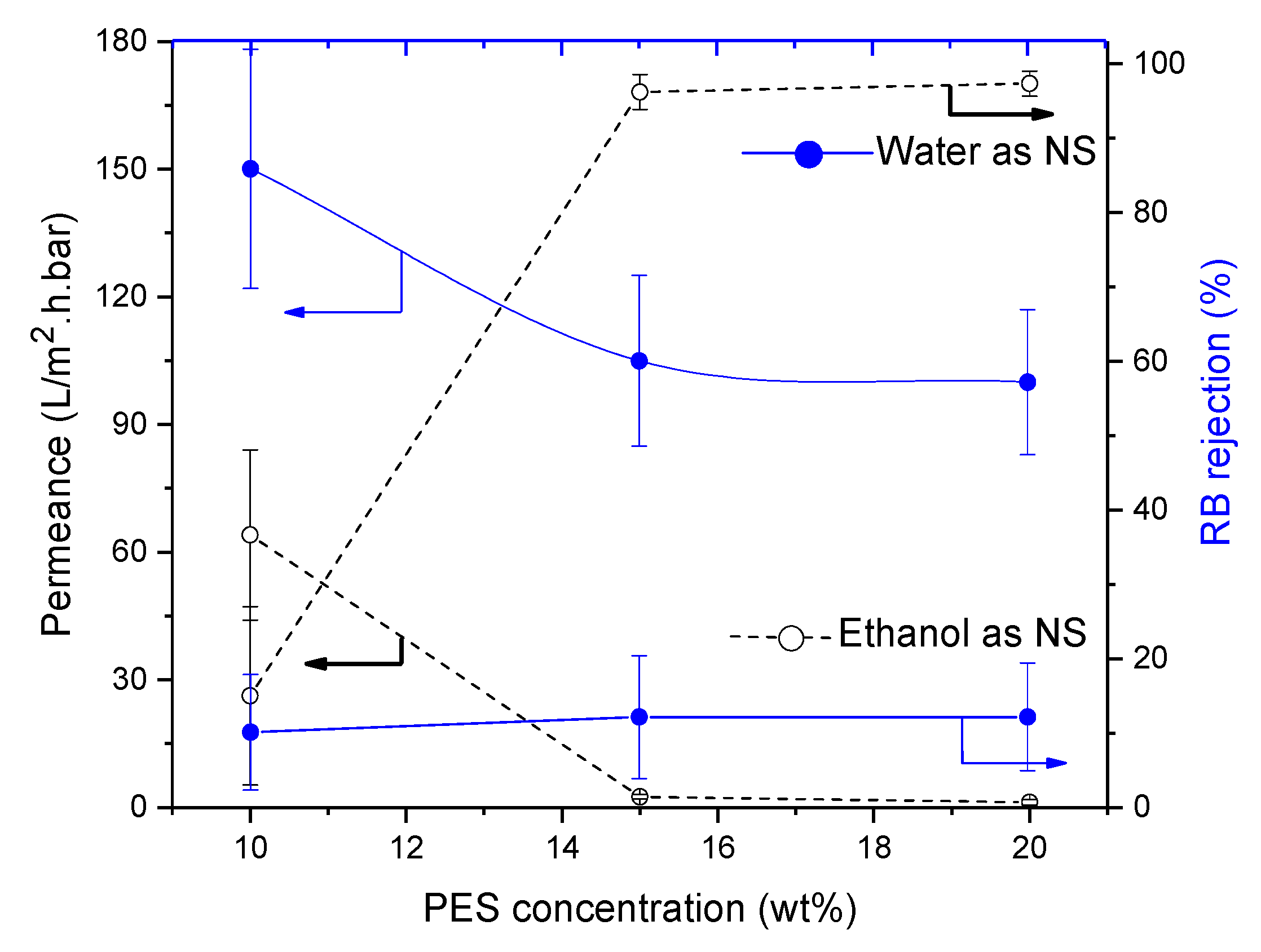 Membranes 11 00418 g010