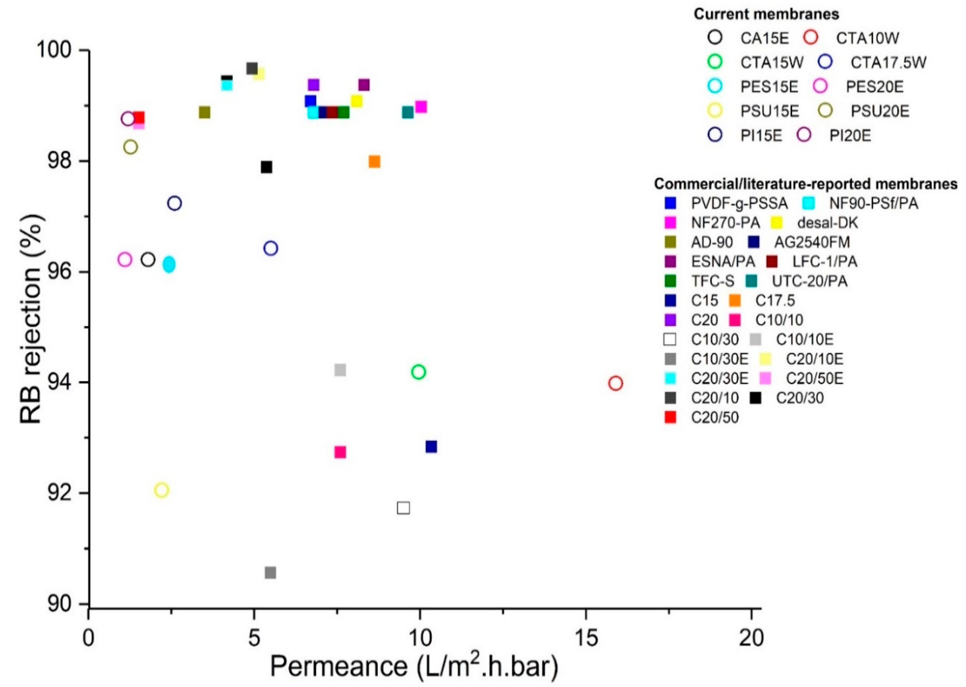 Membranes 11 00418 g014