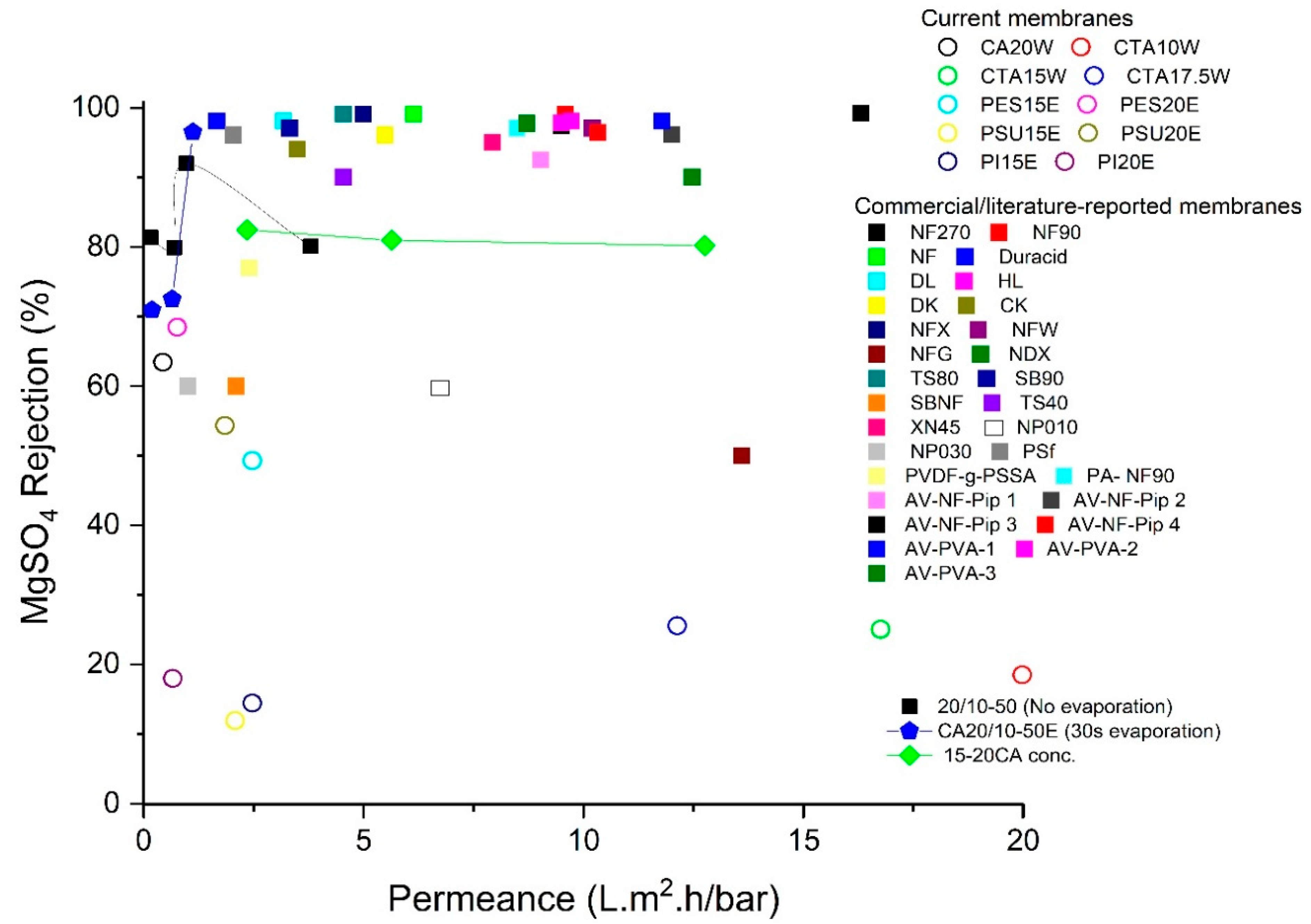 Membranes 11 00418 g015
