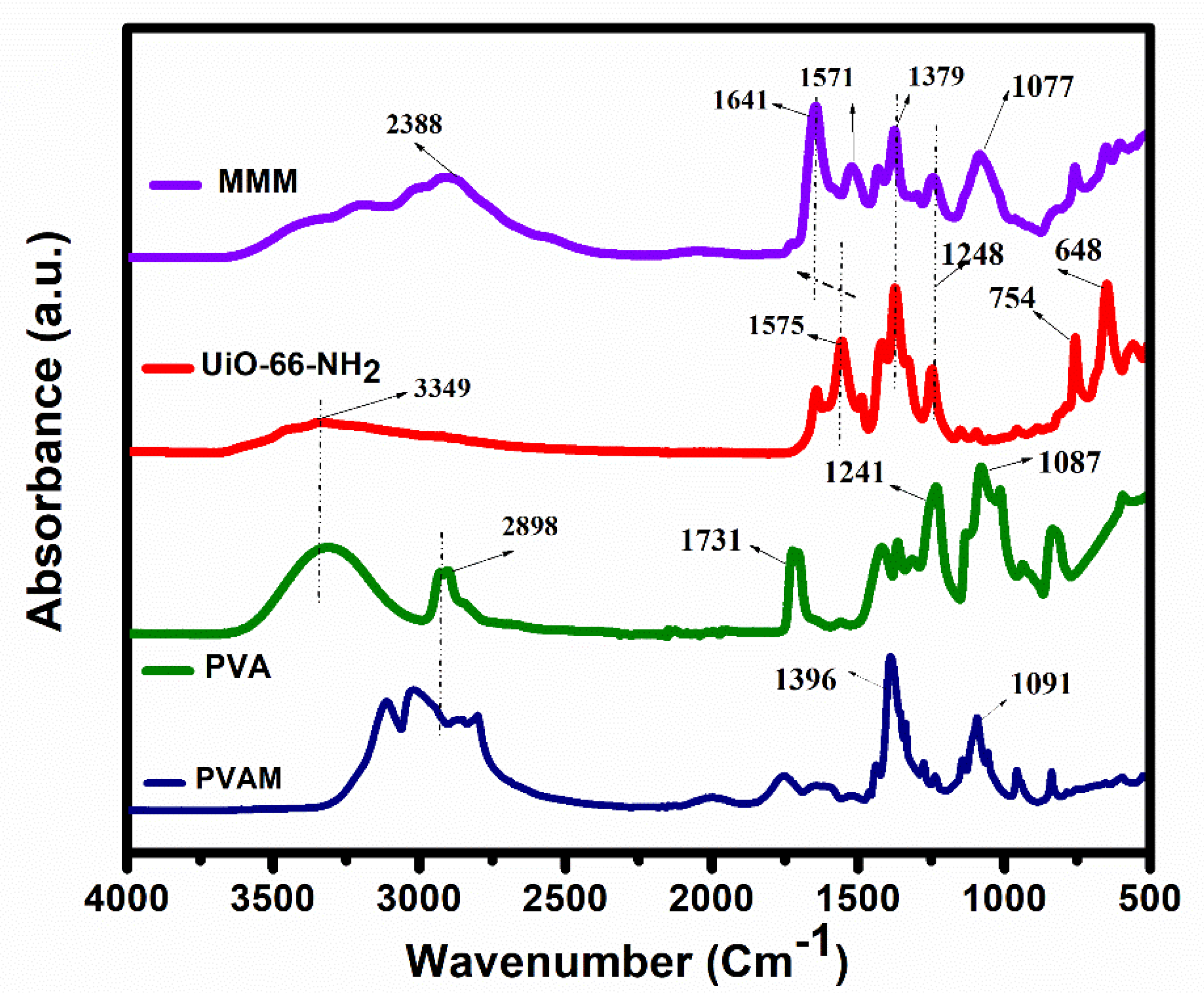 Membranes 11 00419 g001 Membranes 11 00419 g001