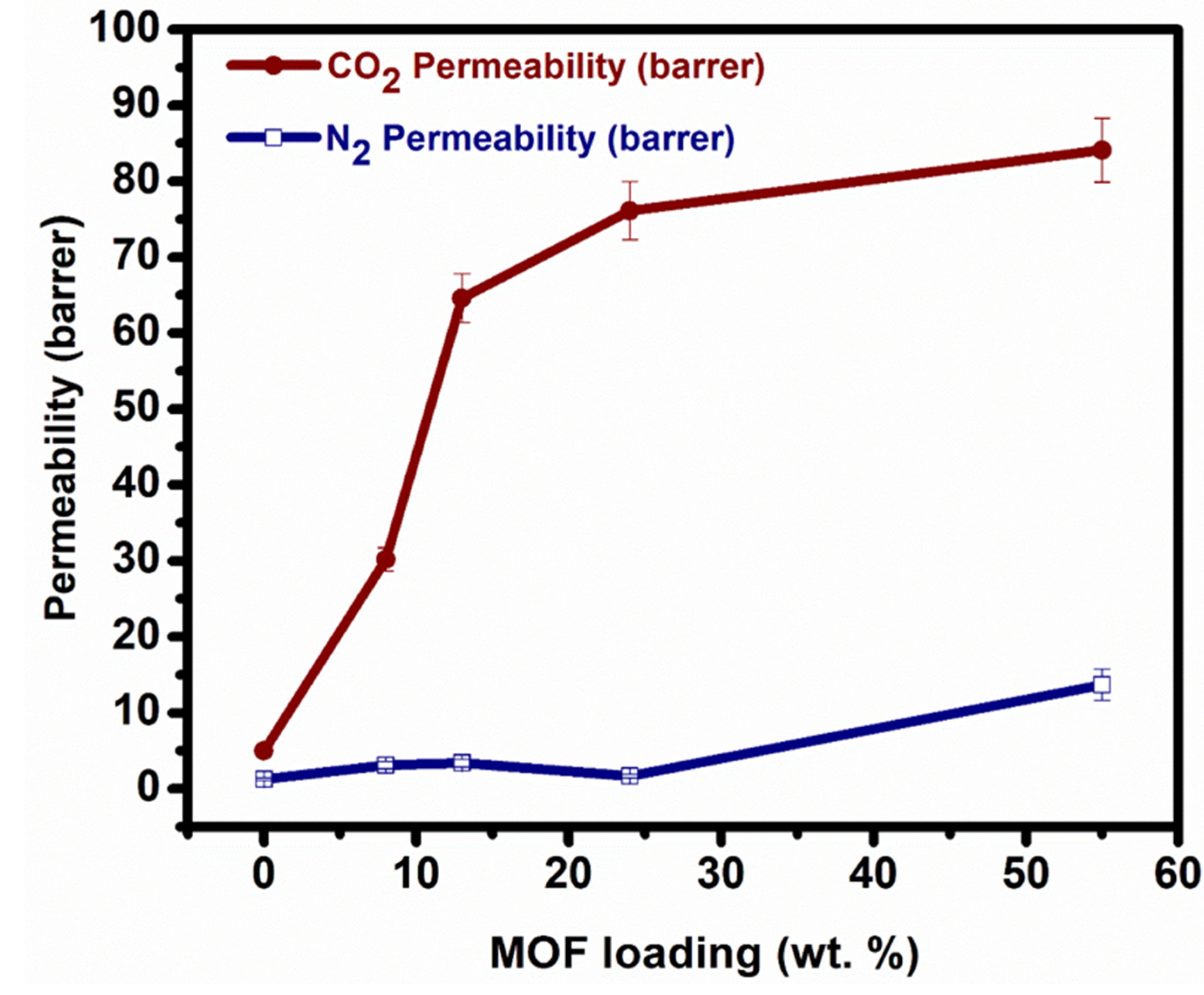 Membranes 11 00419 g007 Membranes 11 00419 g007