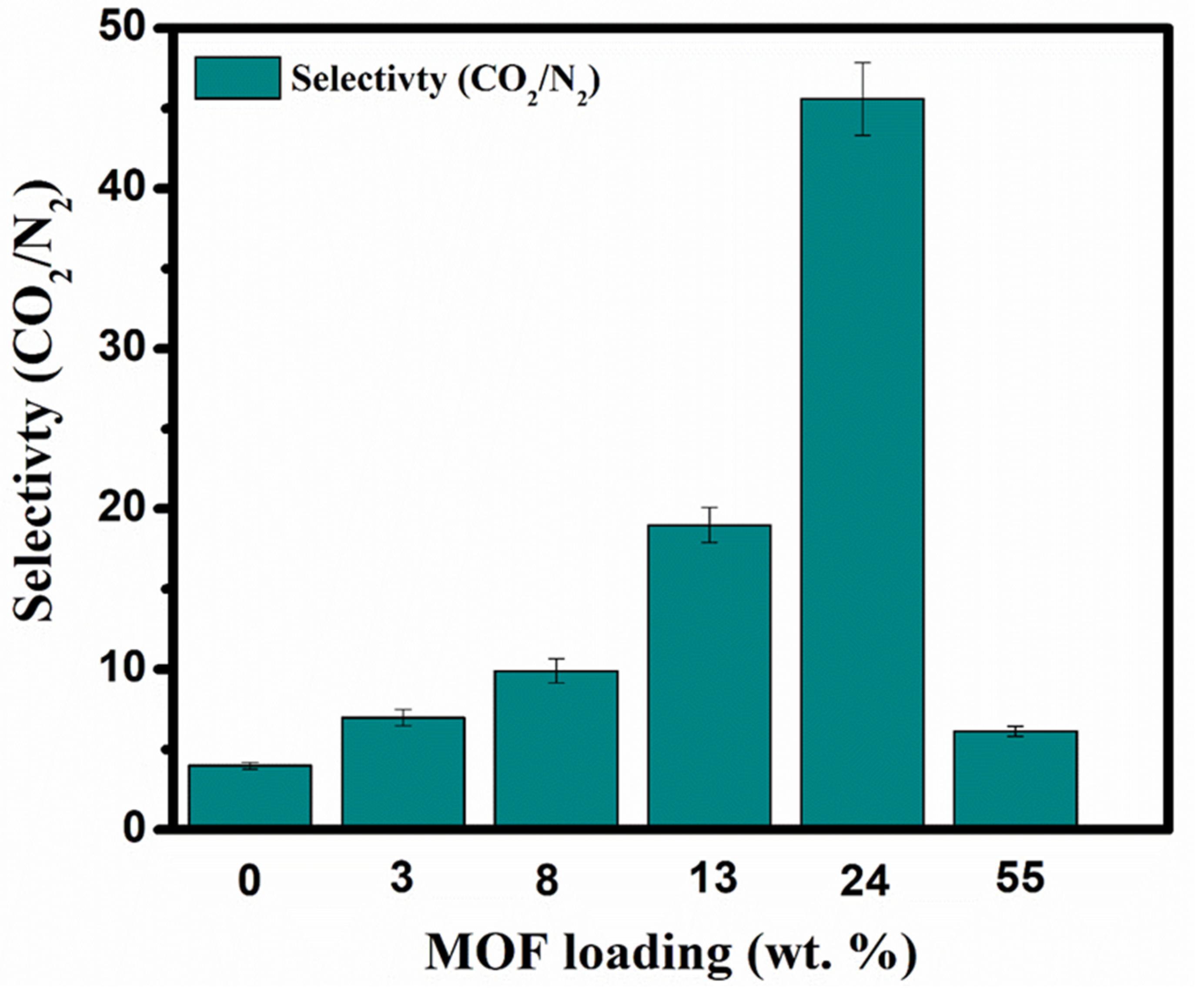 Membranes 11 00419 g008 Membranes 11 00419 g008