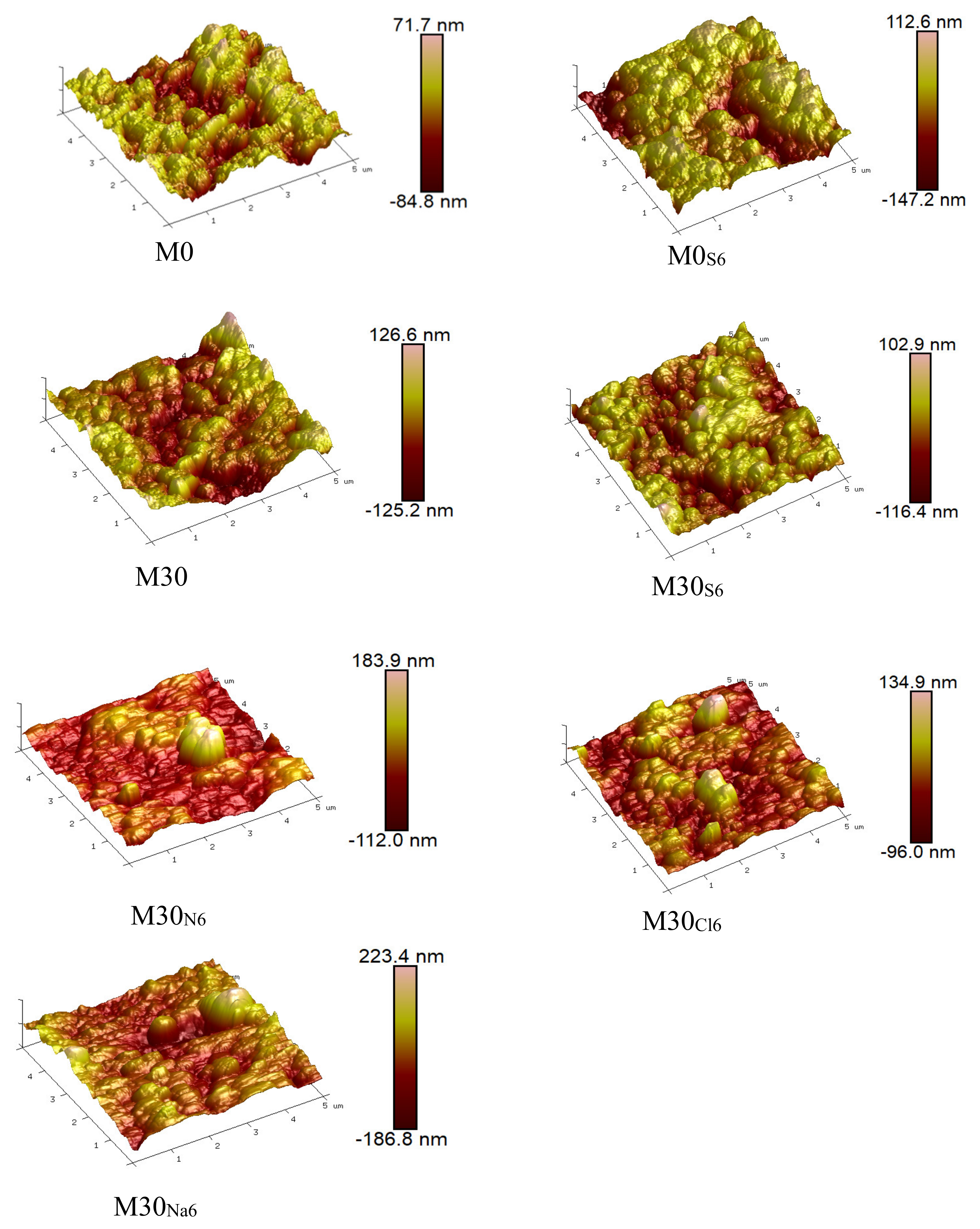 Membranes 11 00420 g006 550