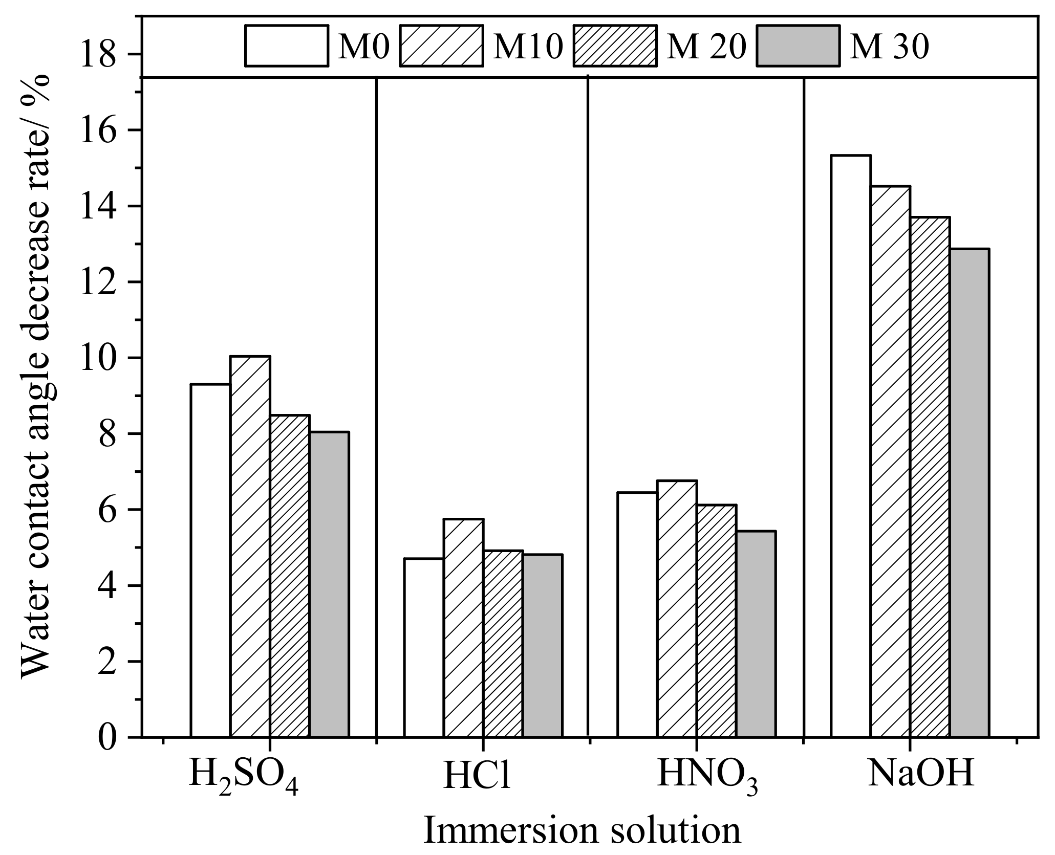 Membranes 11 00420 g007 550