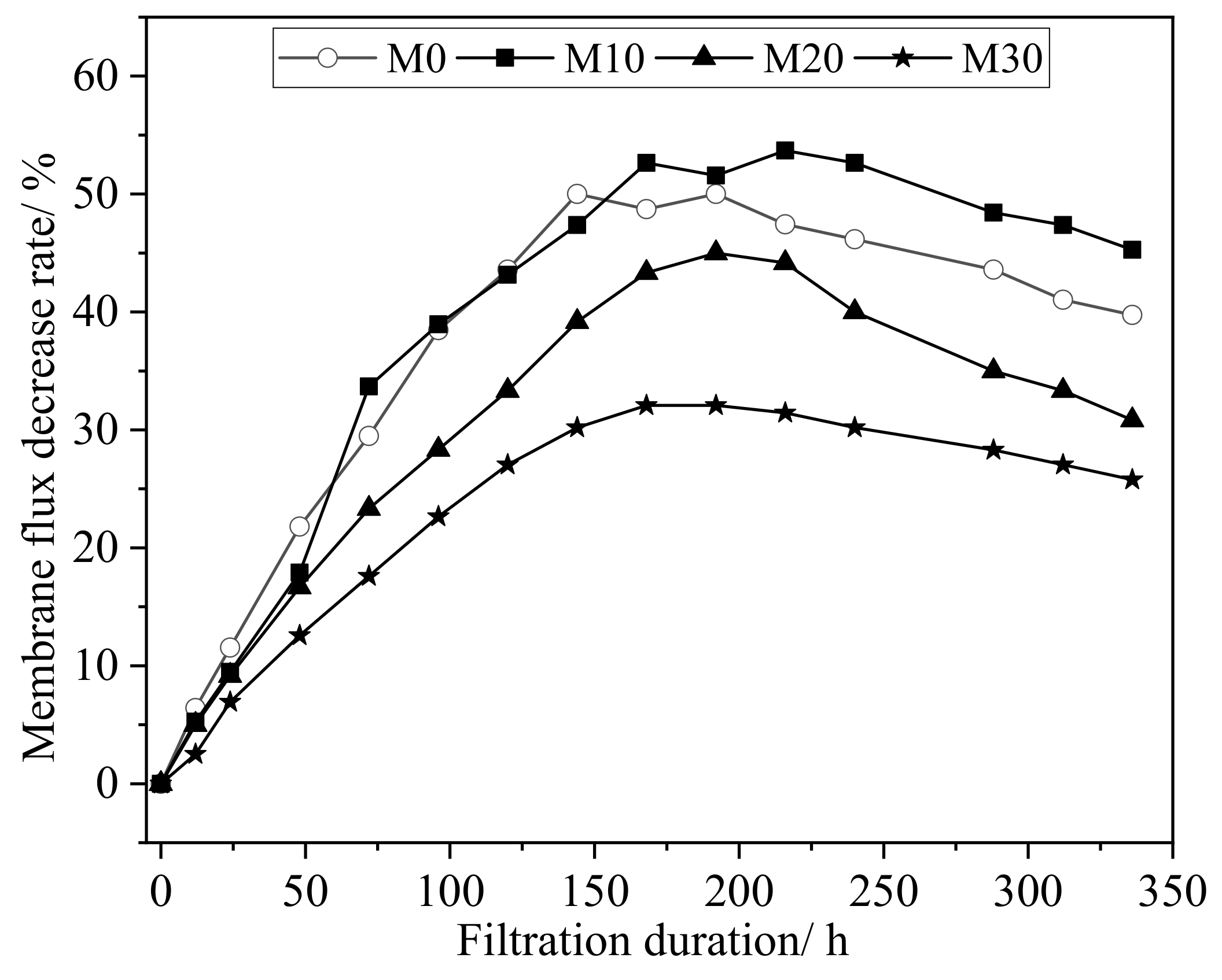 Membranes 11 00420 g008 550