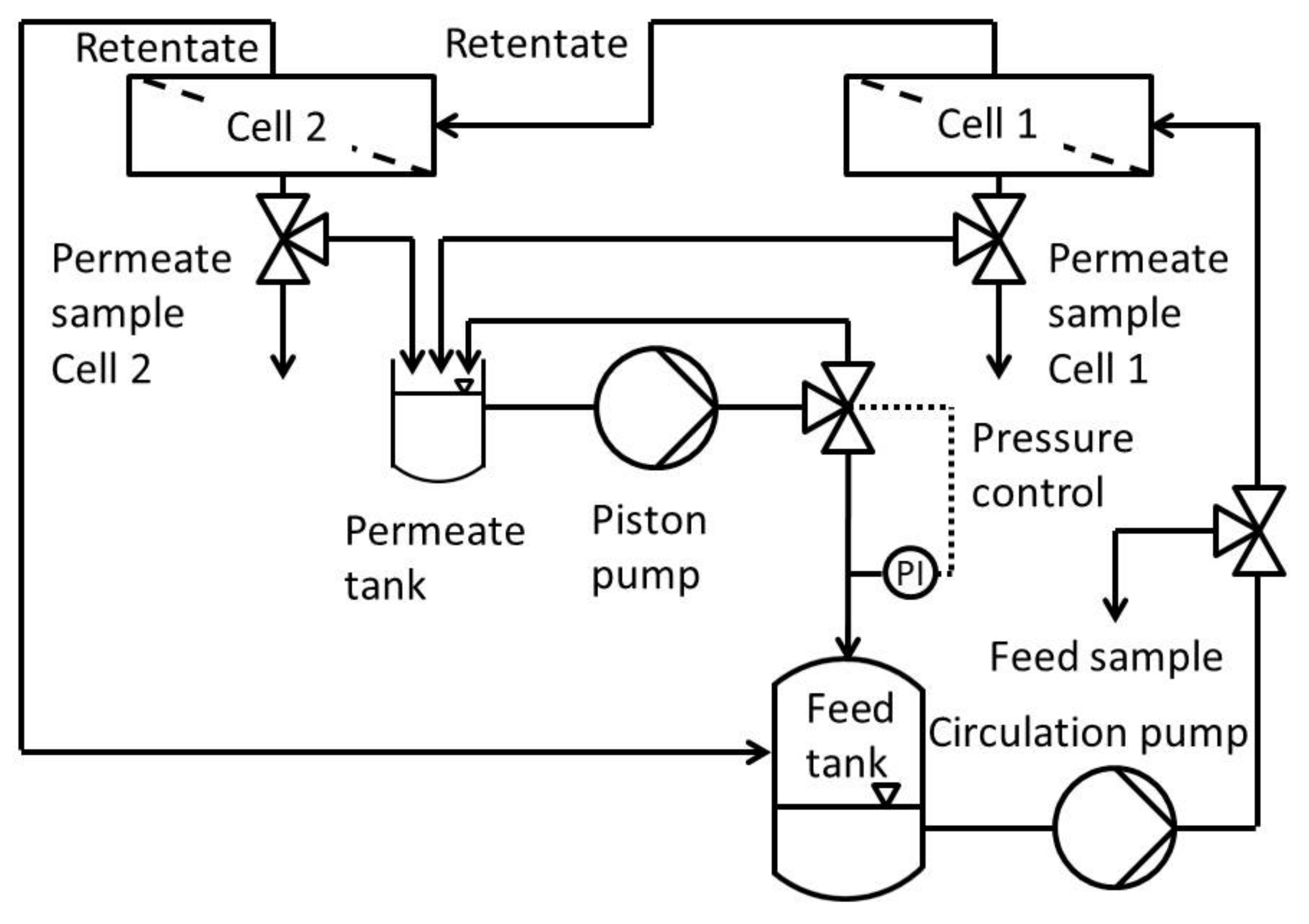 Membranes 11 00423 g001