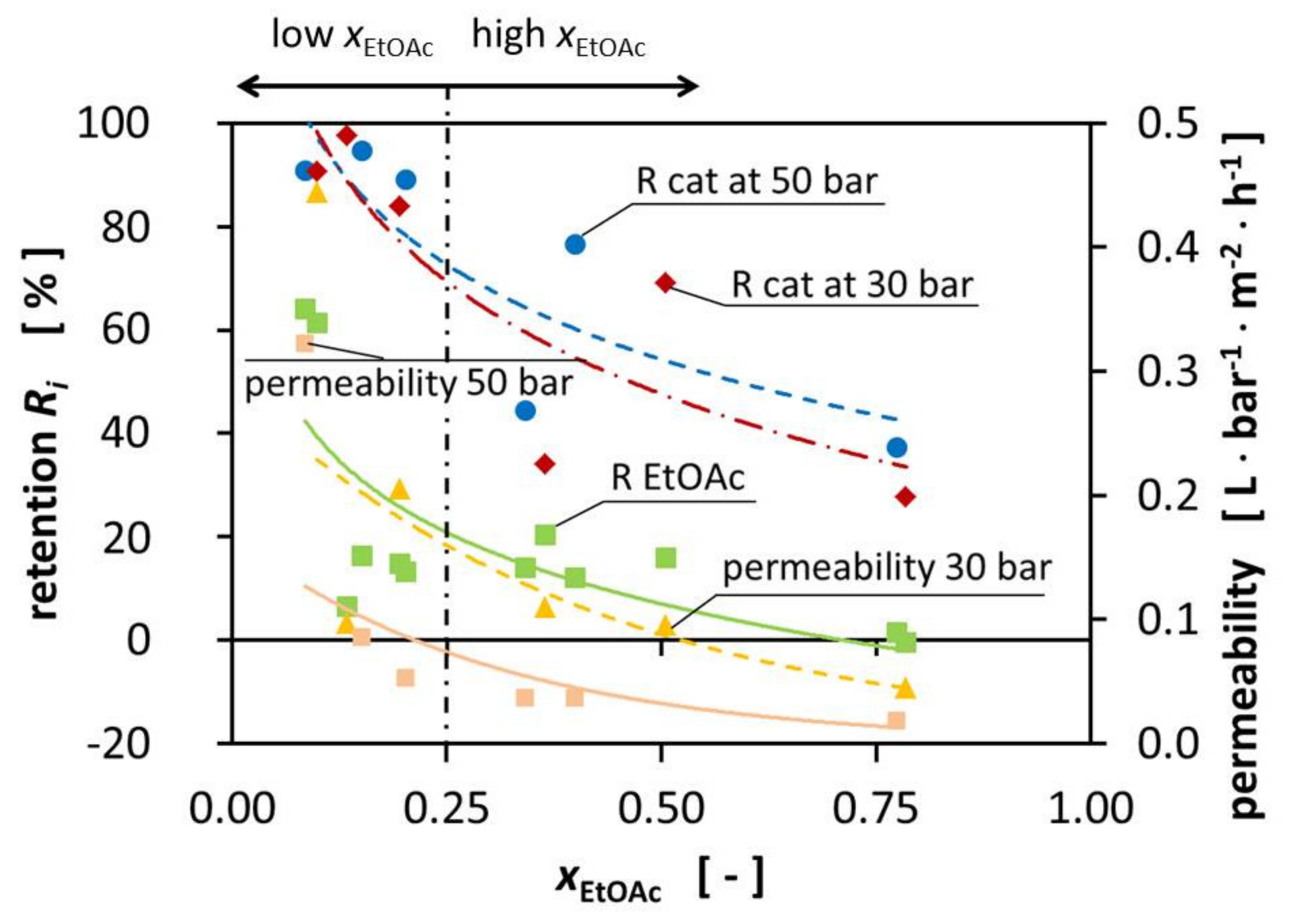 Membranes 11 00423 g002