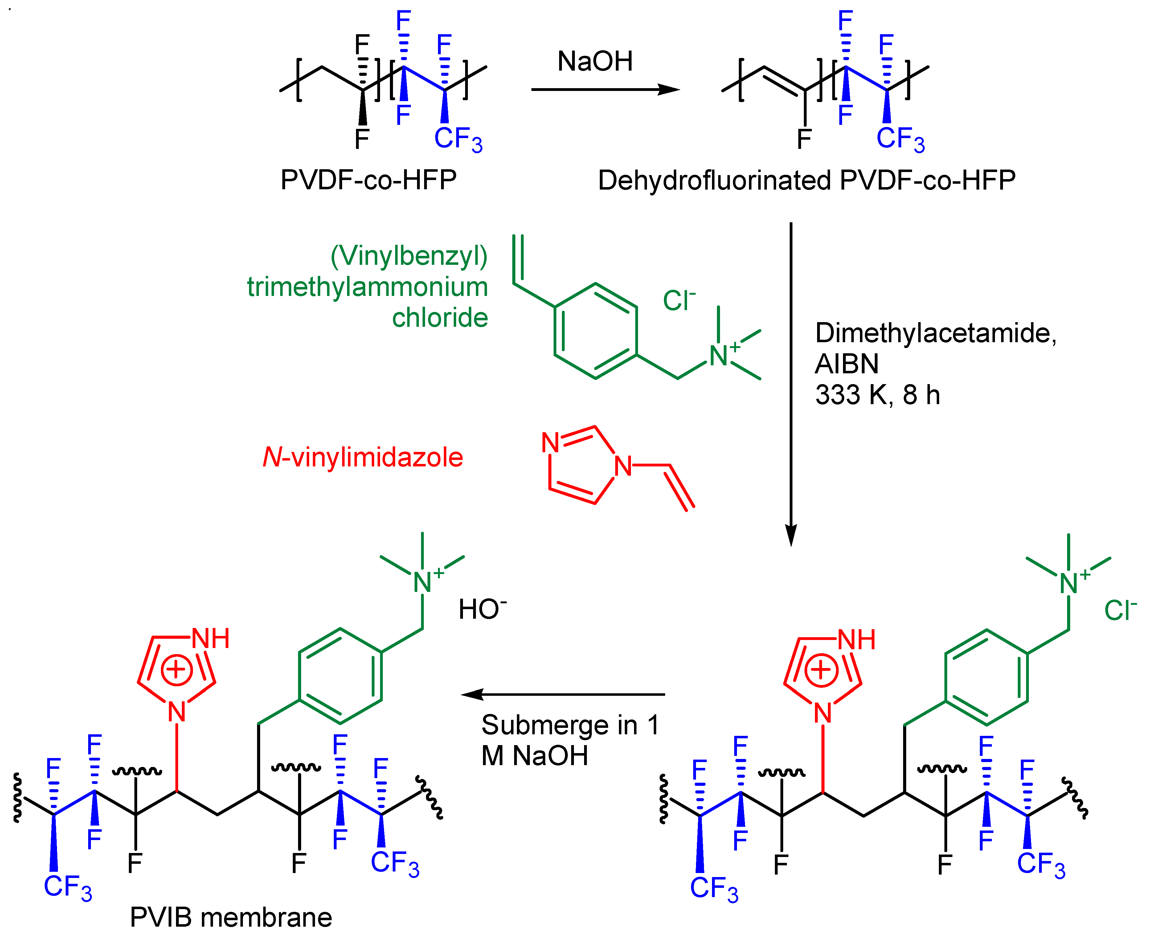 Membranes 11 00425 g002 Membranes 11 00425 g002