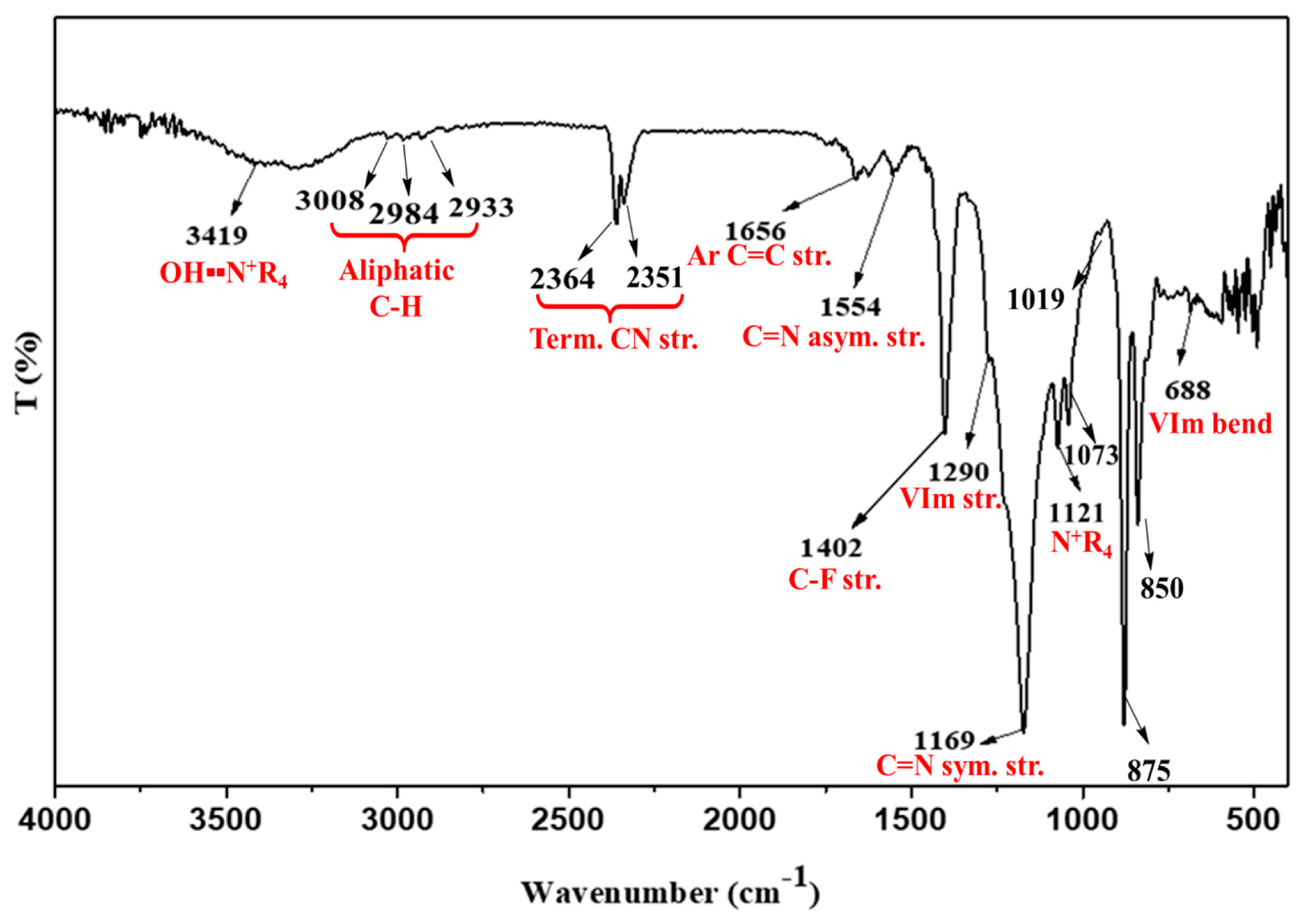 Membranes 11 00425 g003 Membranes 11 00425 g003