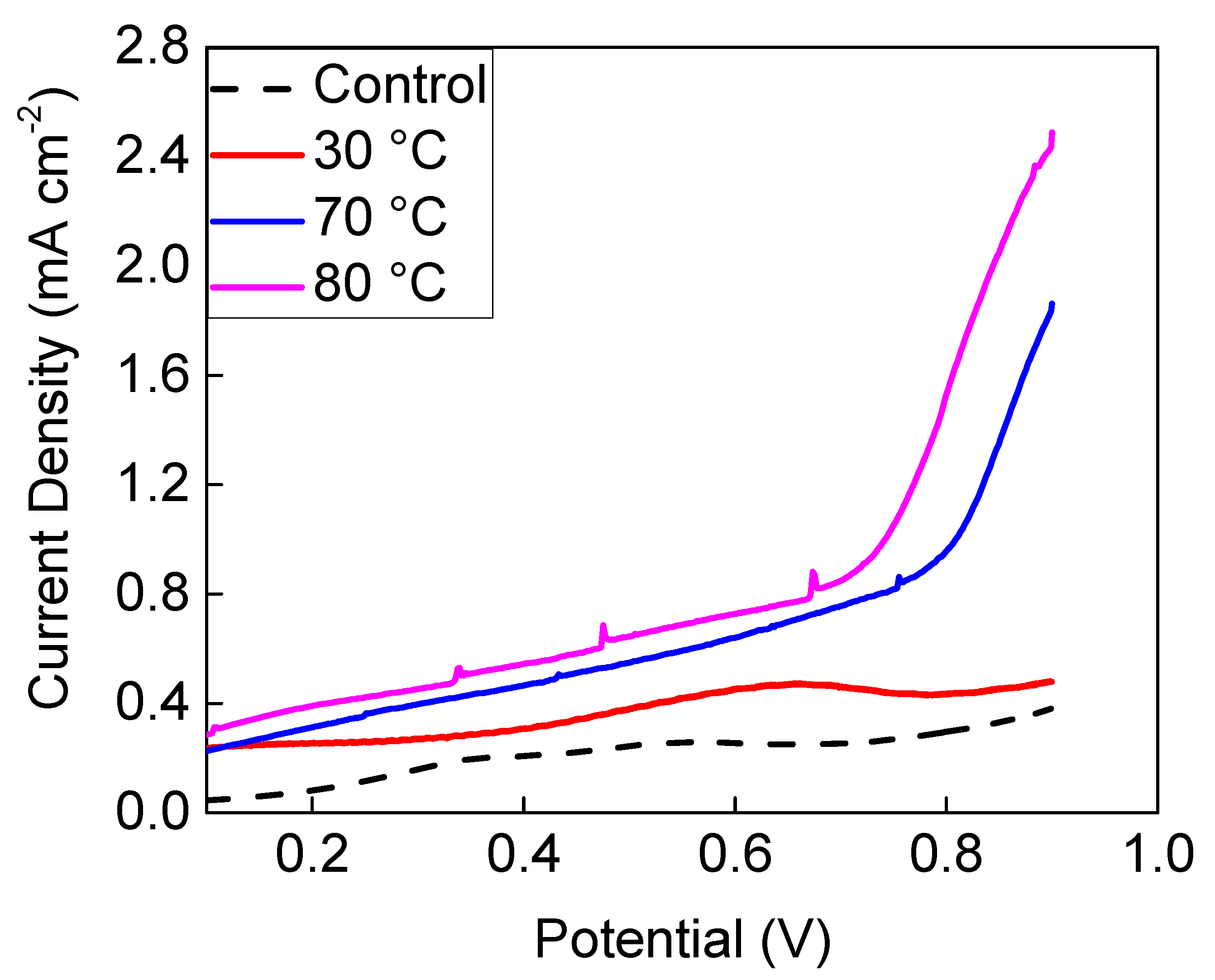 Membranes 11 00425 g005 Membranes 11 00425 g005