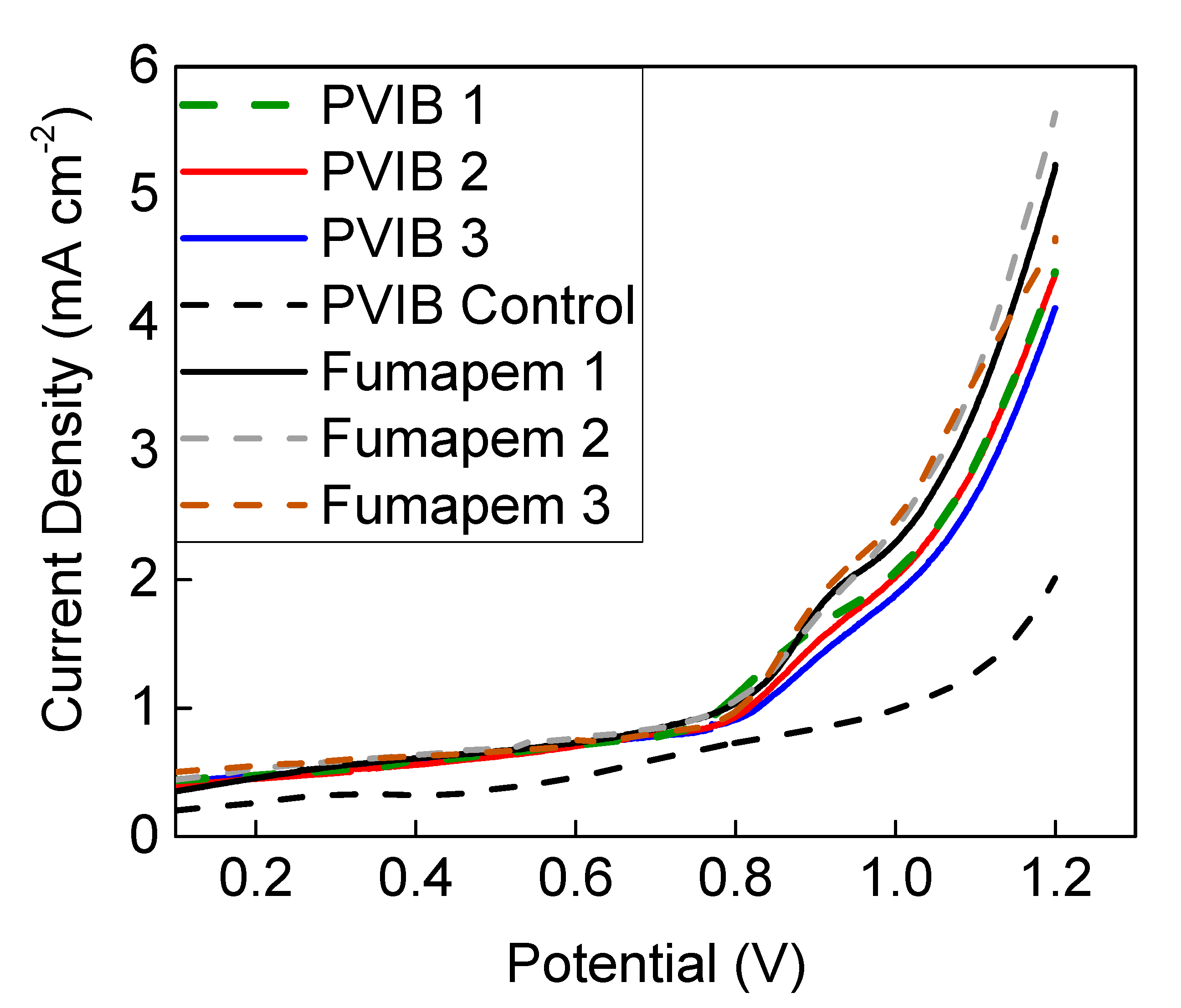 Membranes 11 00425 g006 Membranes 11 00425 g006