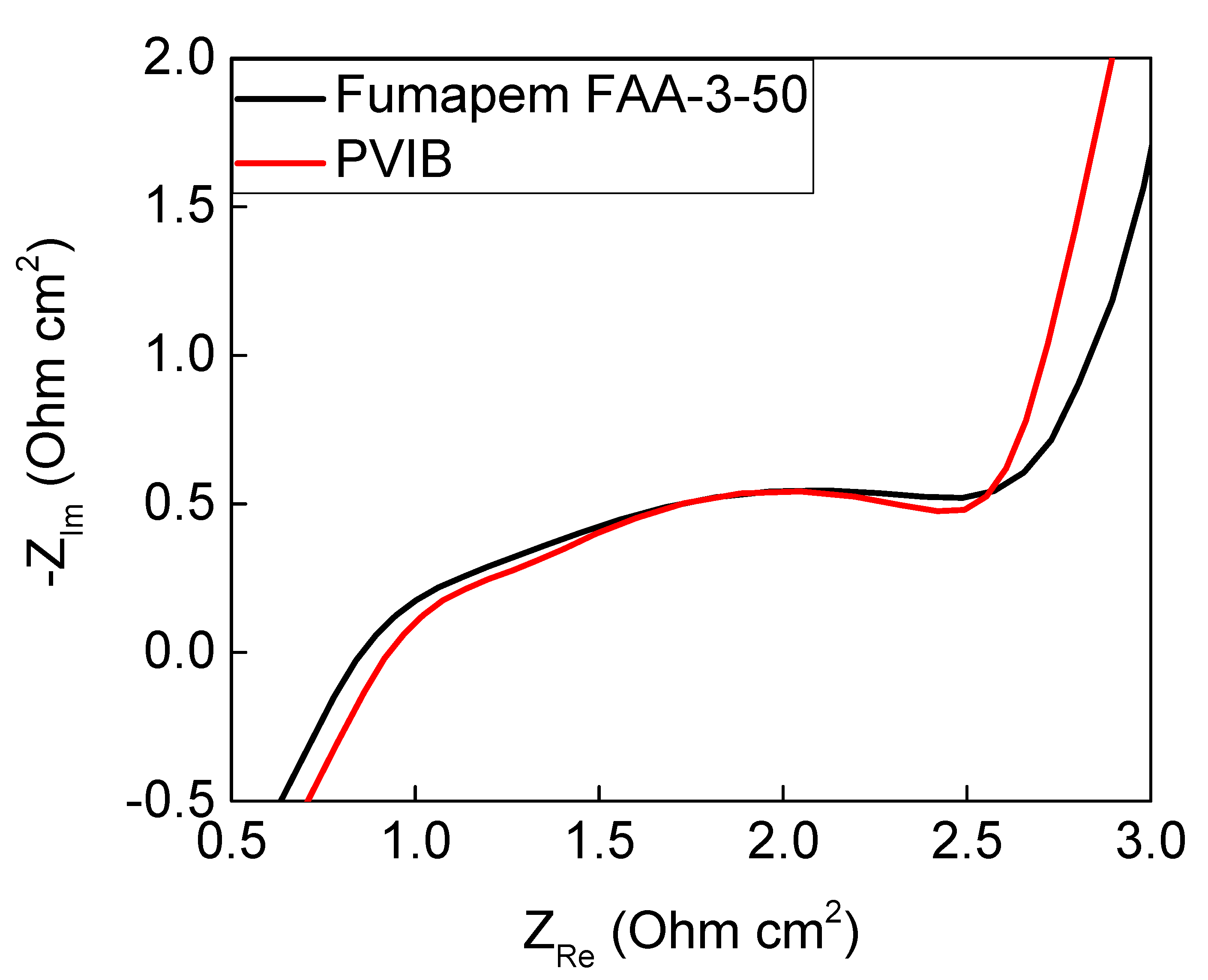 Membranes 11 00425 g007 Membranes 11 00425 g007