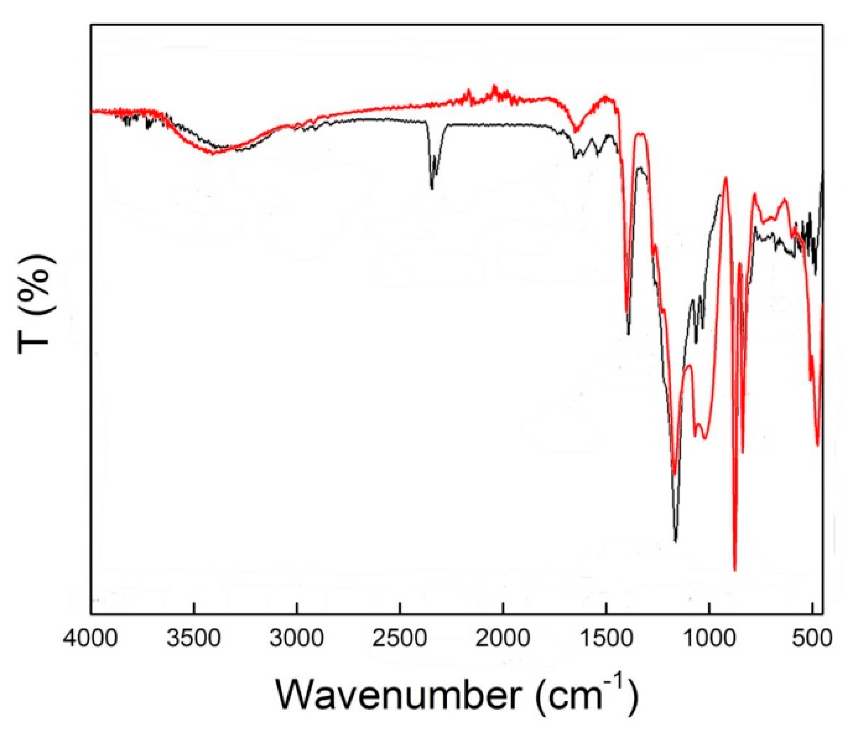 Membranes 11 00425 g010 Membranes 11 00425 g010