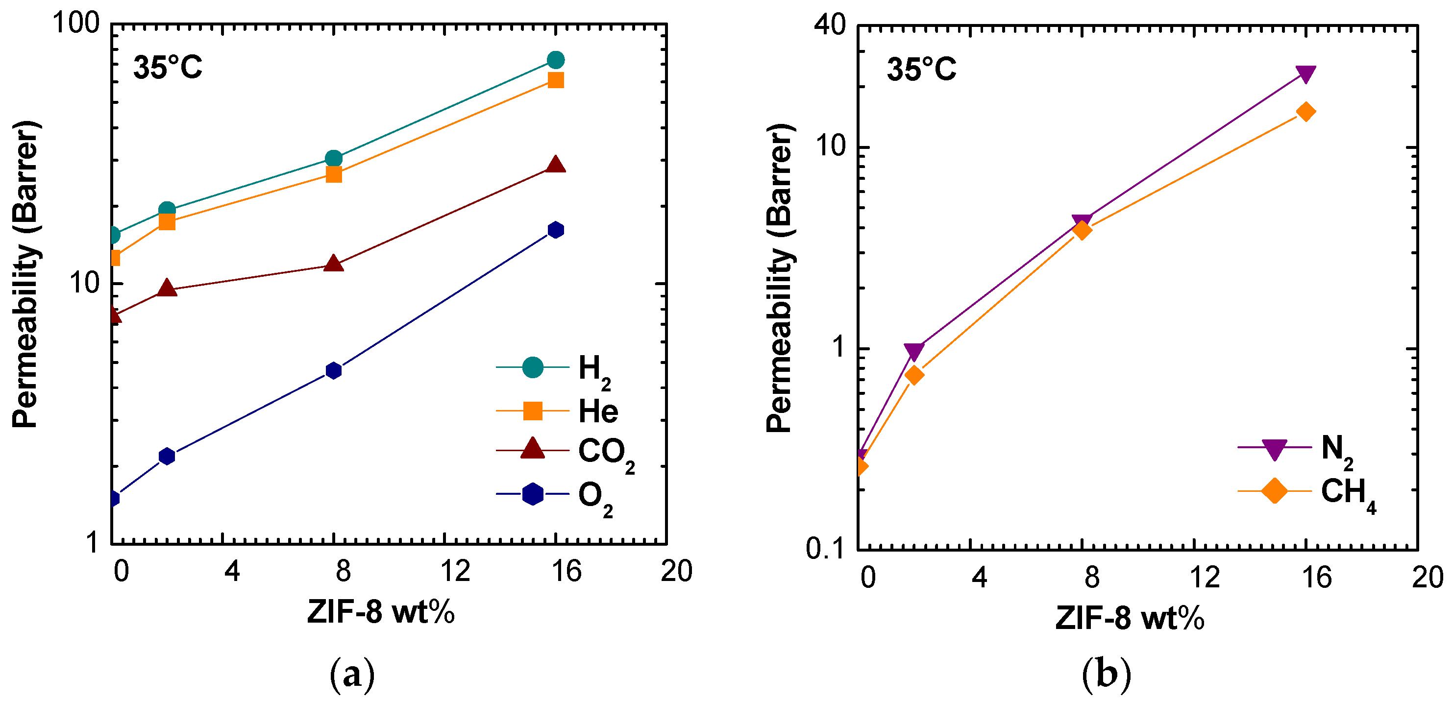 Membranes 11 00427 g005