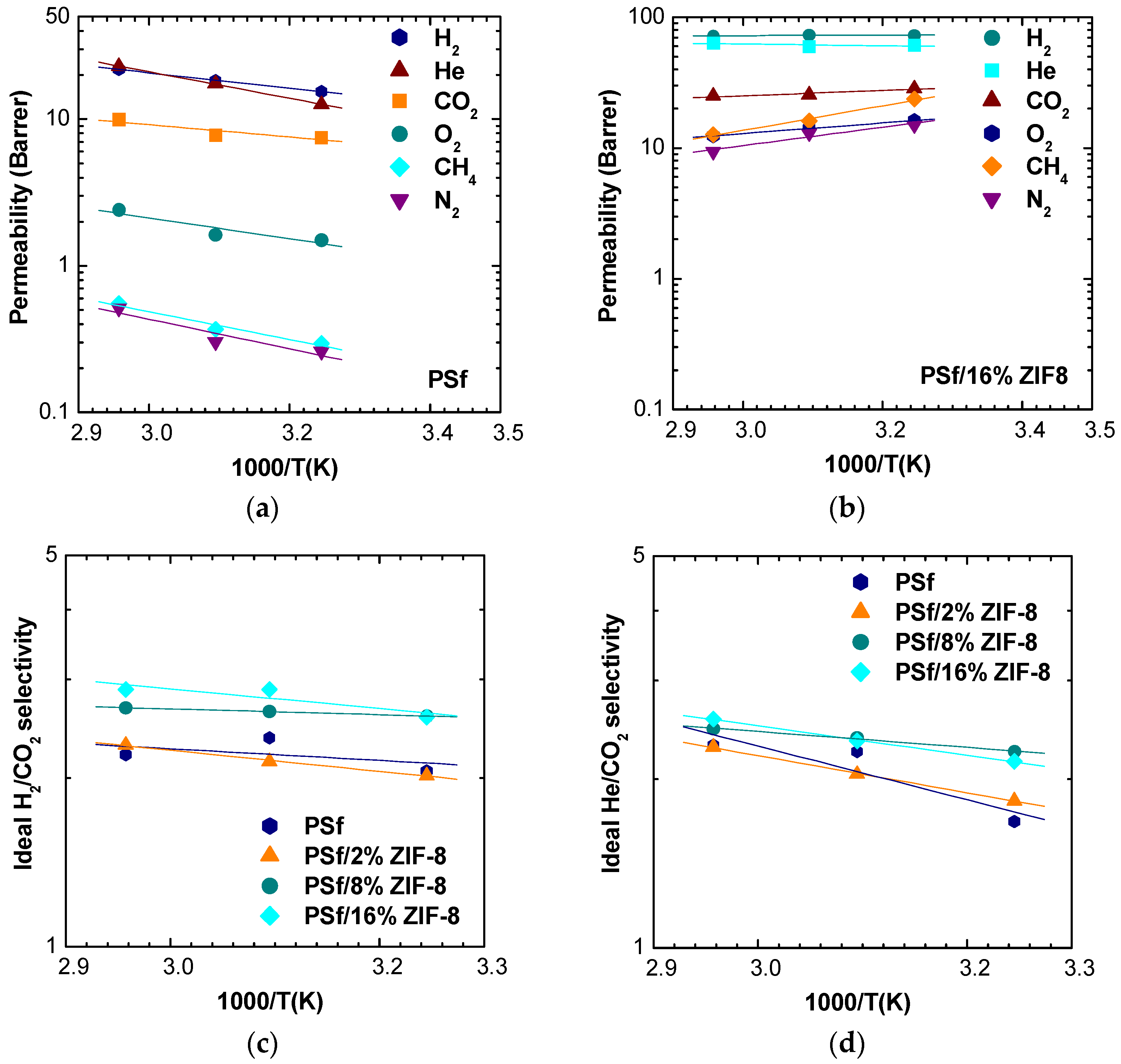 Membranes 11 00427 g007