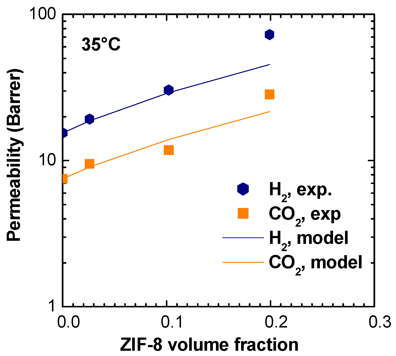 Membranes 11 00427 g017