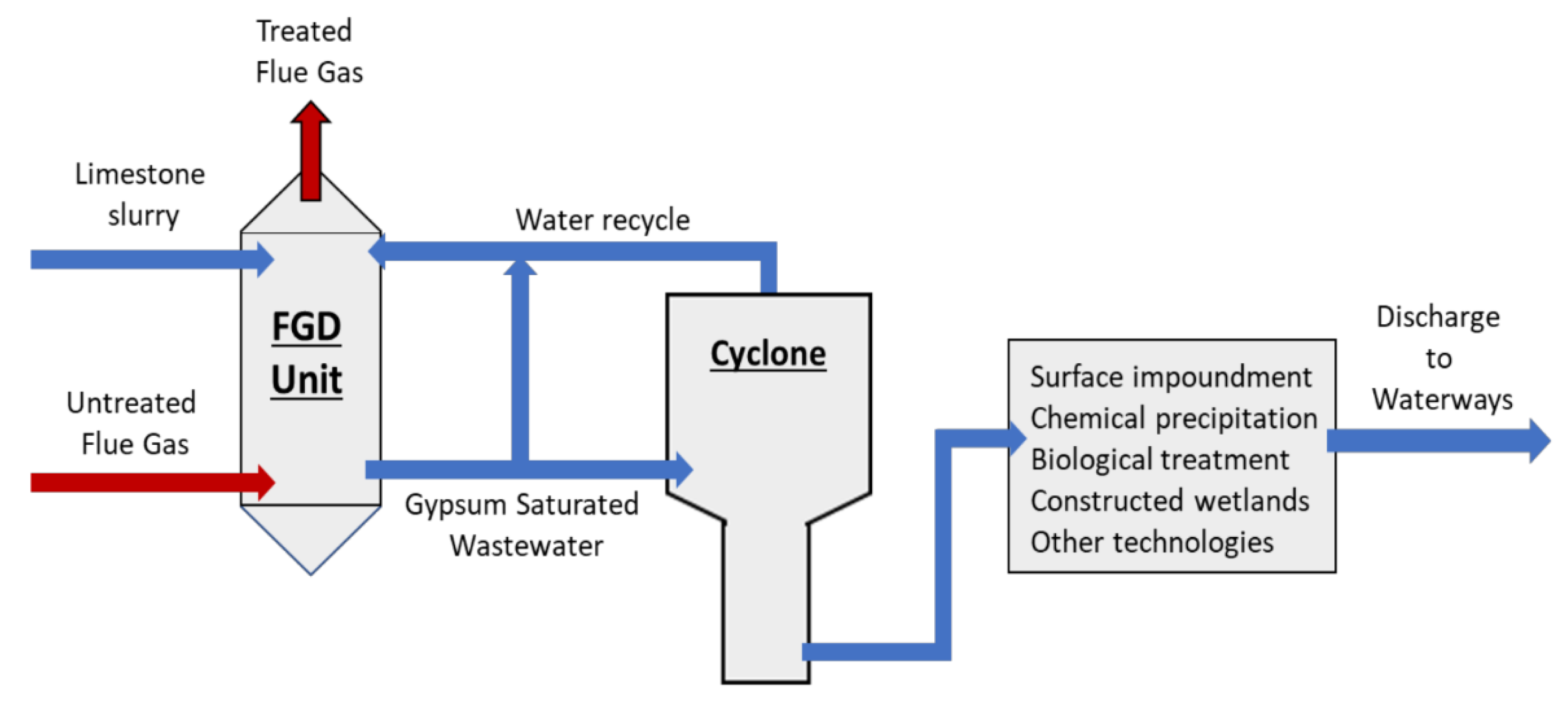 Membranes 11 00430 g001 Membranes 11 00430 g001