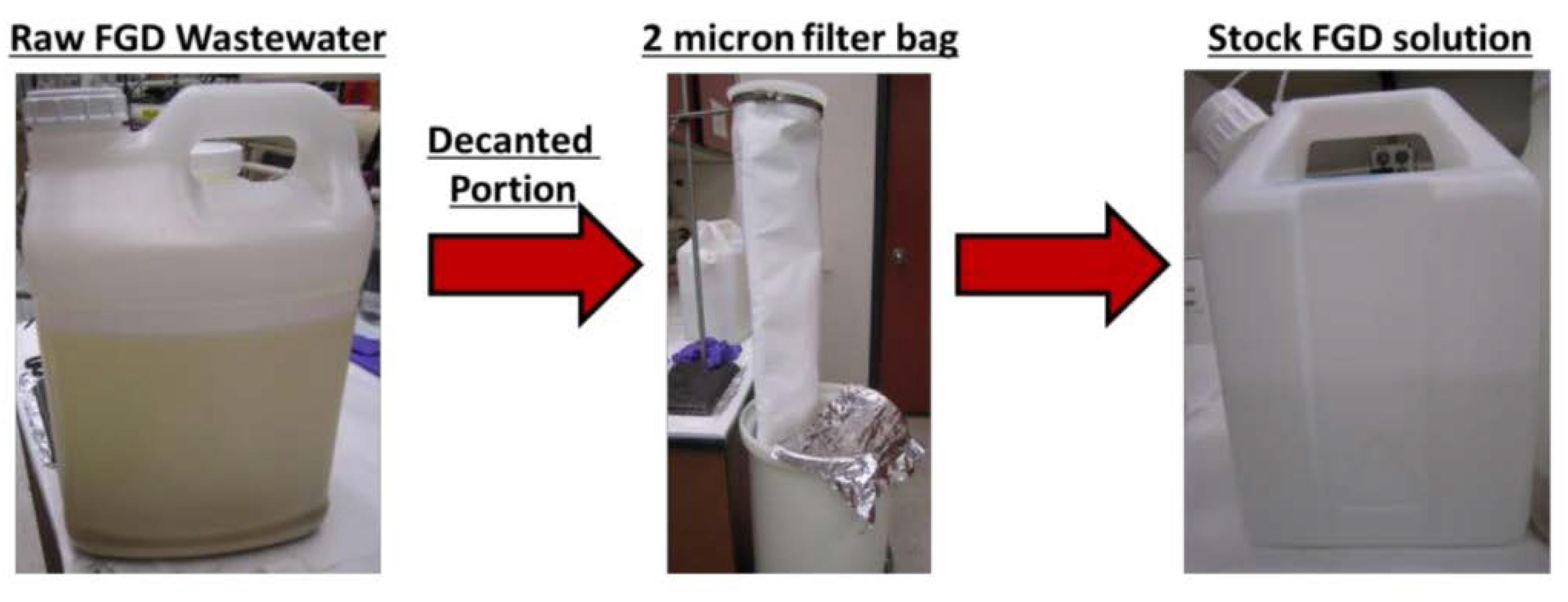 Membranes 11 00430 g004 Membranes 11 00430 g004