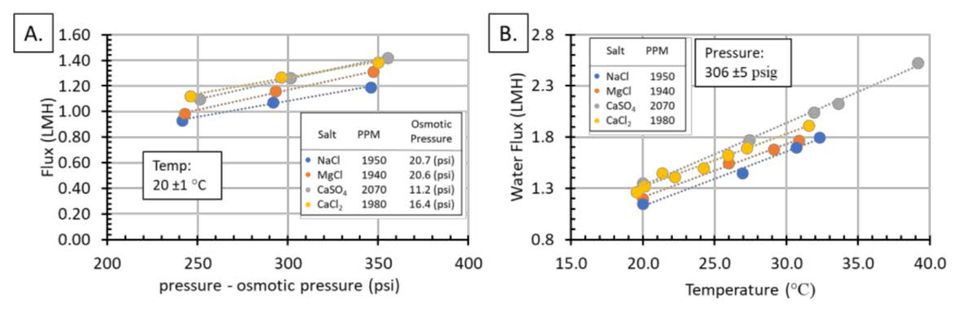 Membranes 11 00430 g005 Membranes 11 00430 g005