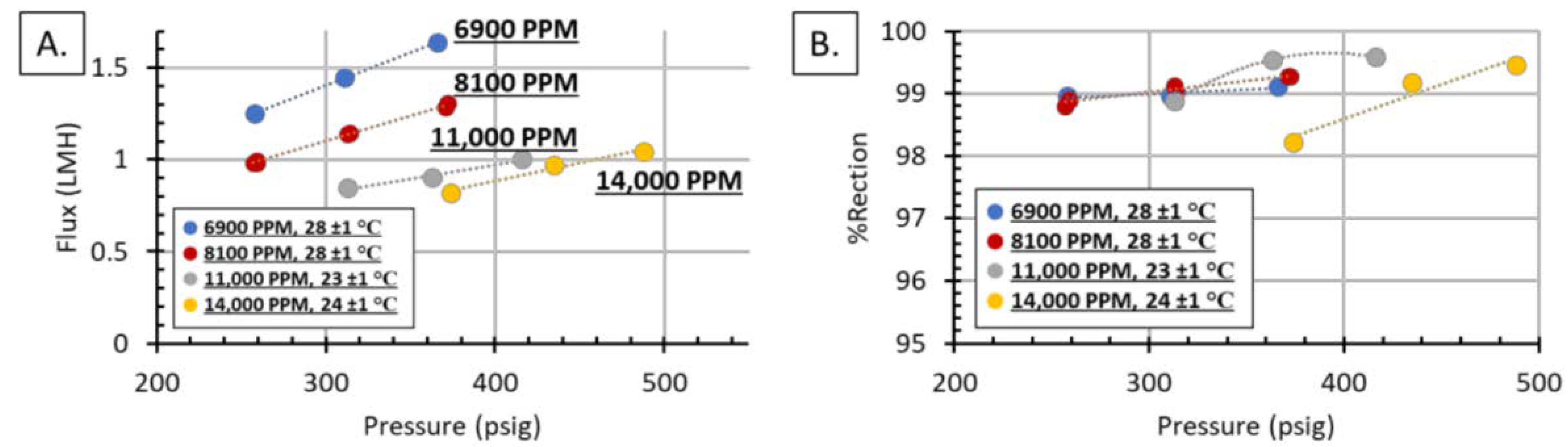 Membranes 11 00430 g006 Membranes 11 00430 g006