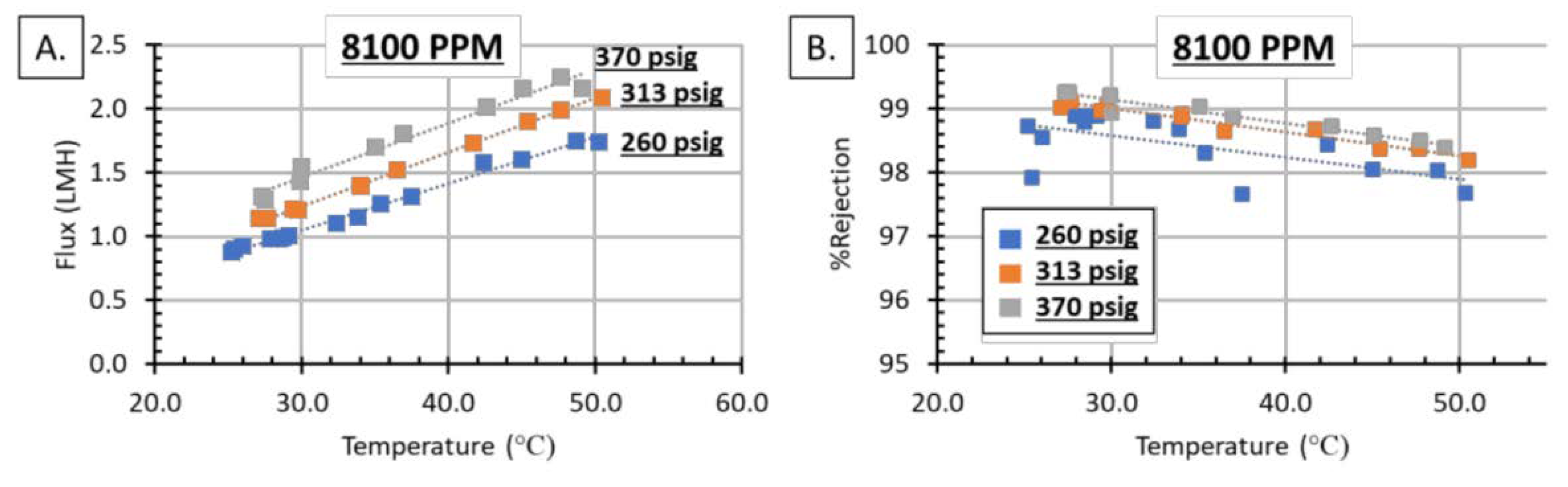 Membranes 11 00430 g007 Membranes 11 00430 g007