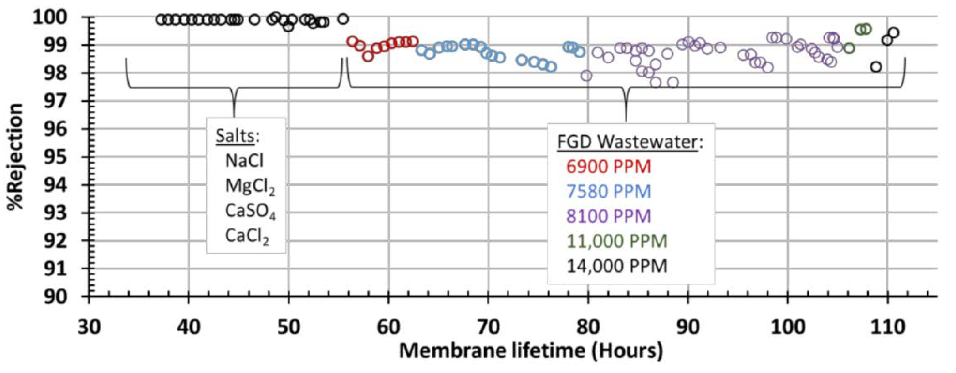 Membranes 11 00430 g008 Membranes 11 00430 g008