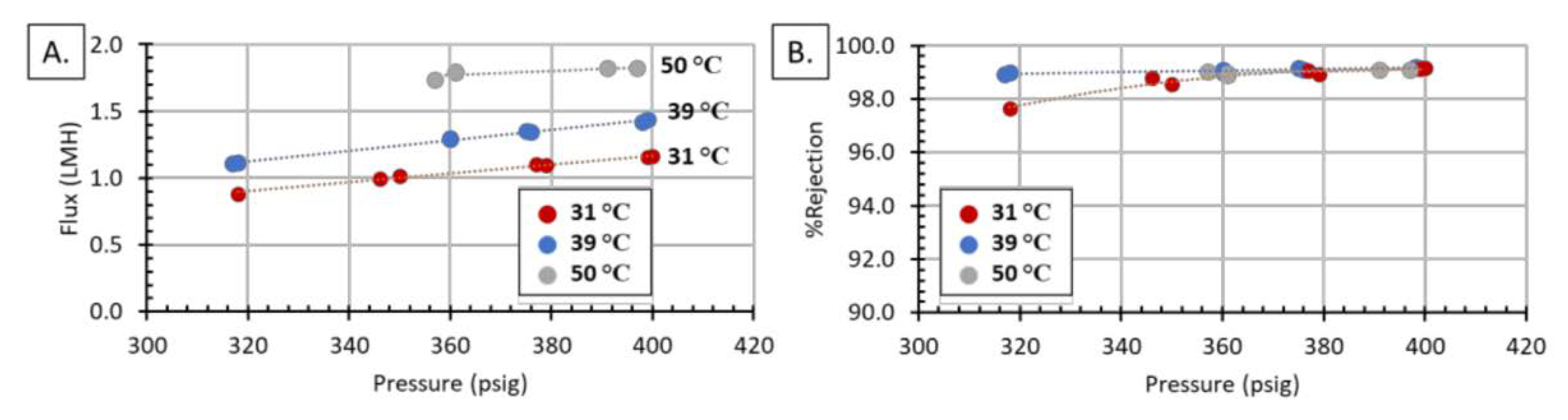 Membranes 11 00430 g009 Membranes 11 00430 g009