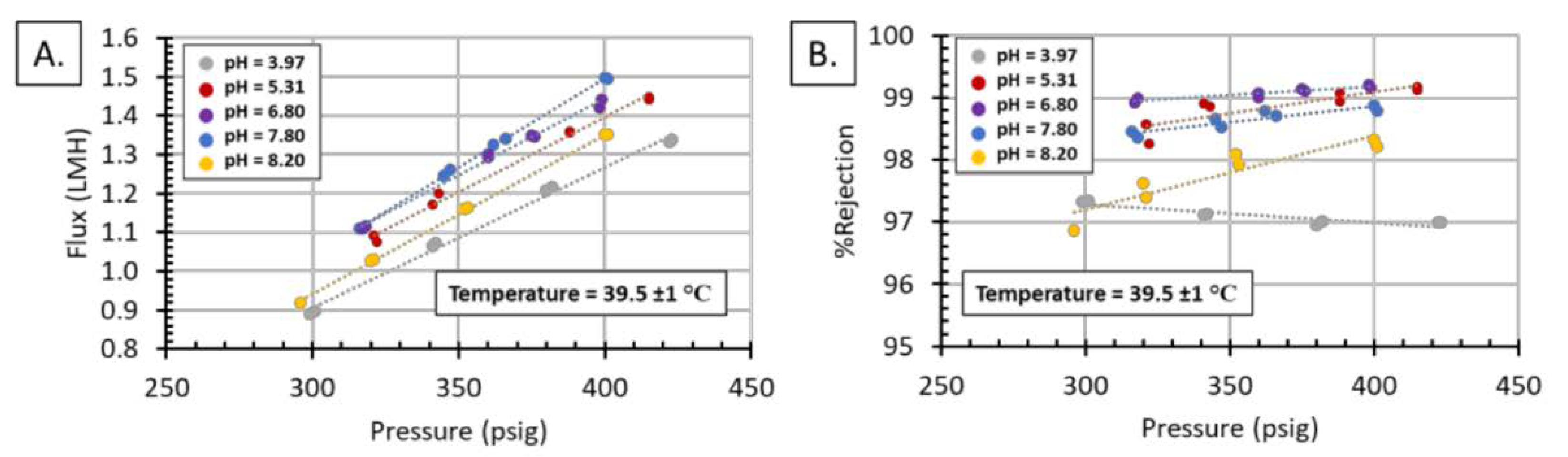 Membranes 11 00430 g010 Membranes 11 00430 g010