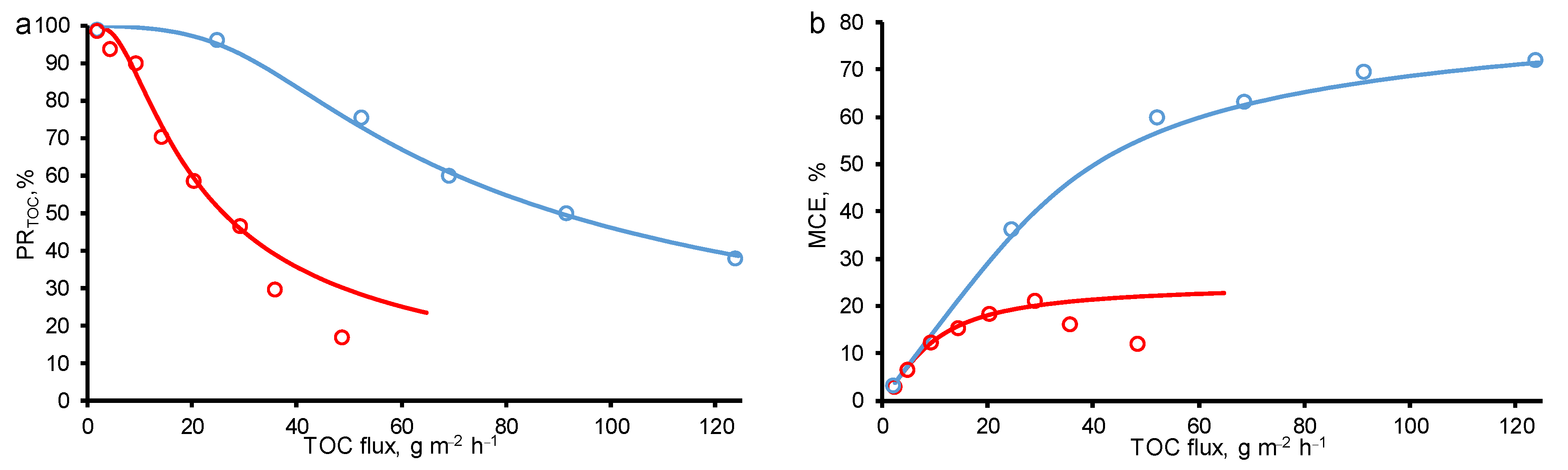 Membranes 11 00431 g002 Membranes 11 00431 g002