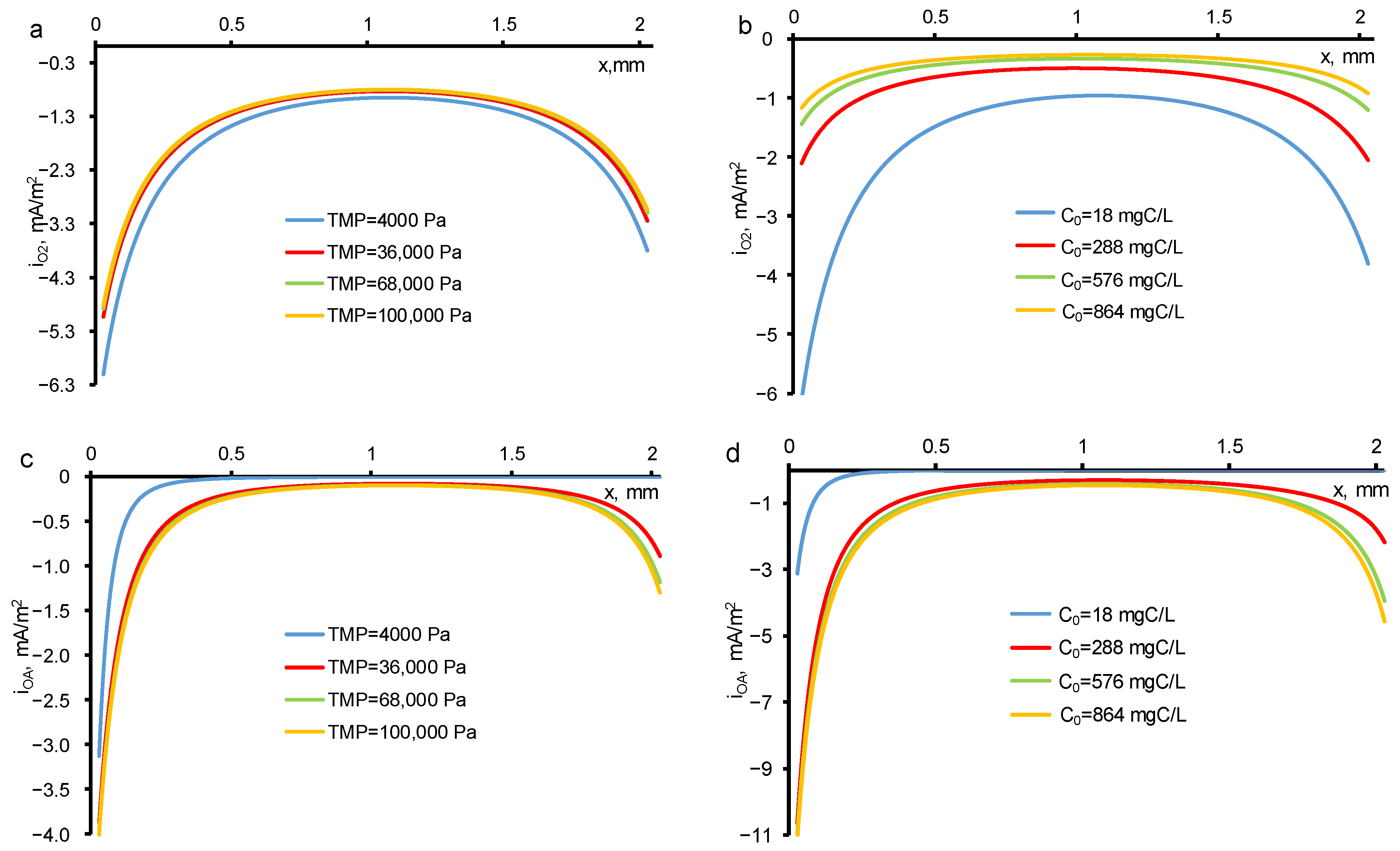 Membranes 11 00431 g005 Membranes 11 00431 g005