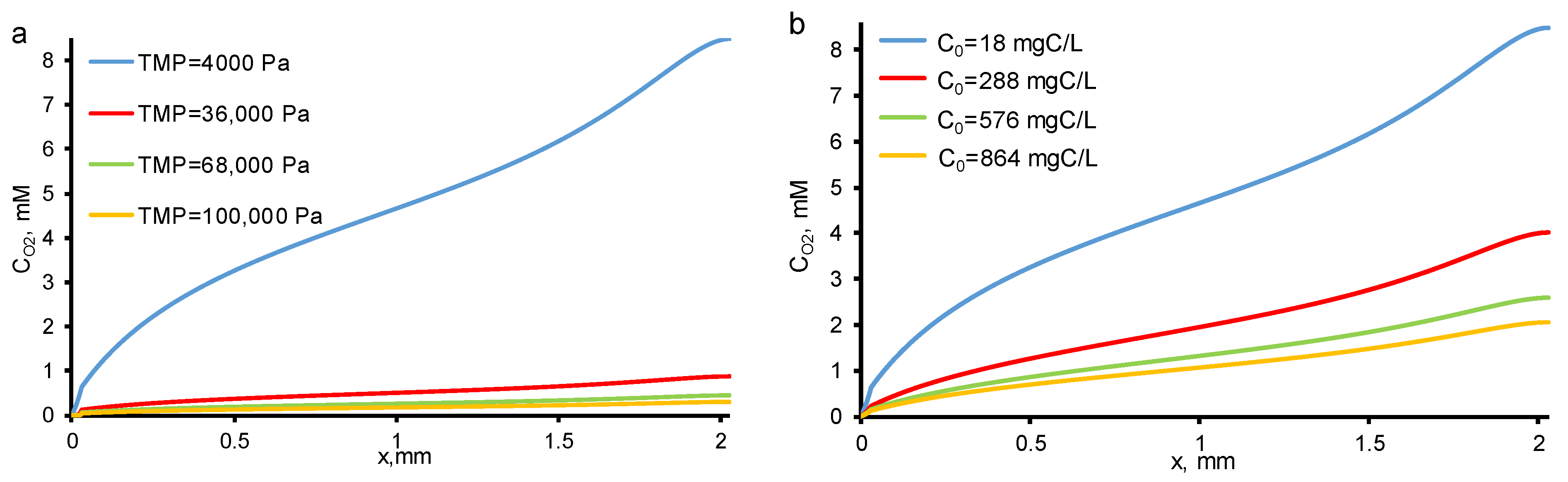 Membranes 11 00431 g006 Membranes 11 00431 g006