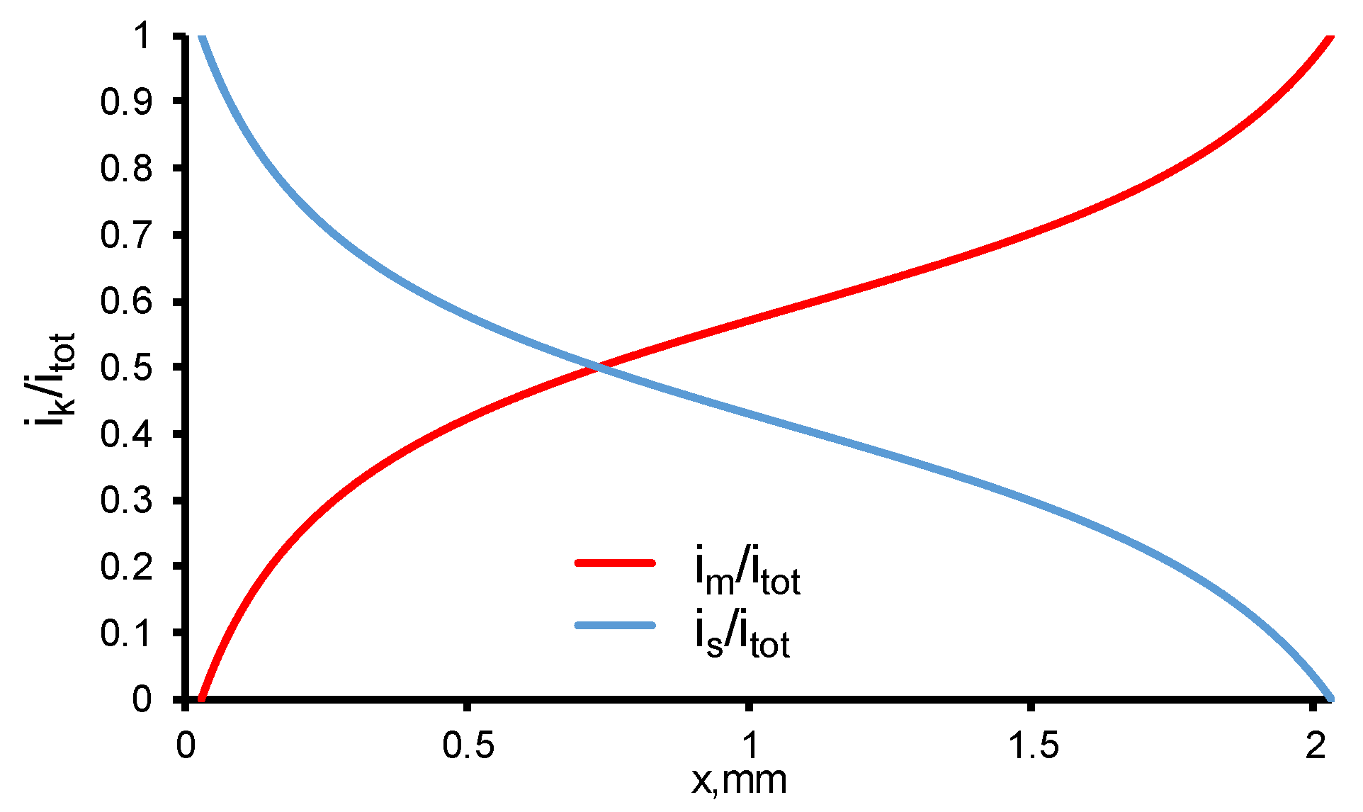 Membranes 11 00431 g007 Membranes 11 00431 g007
