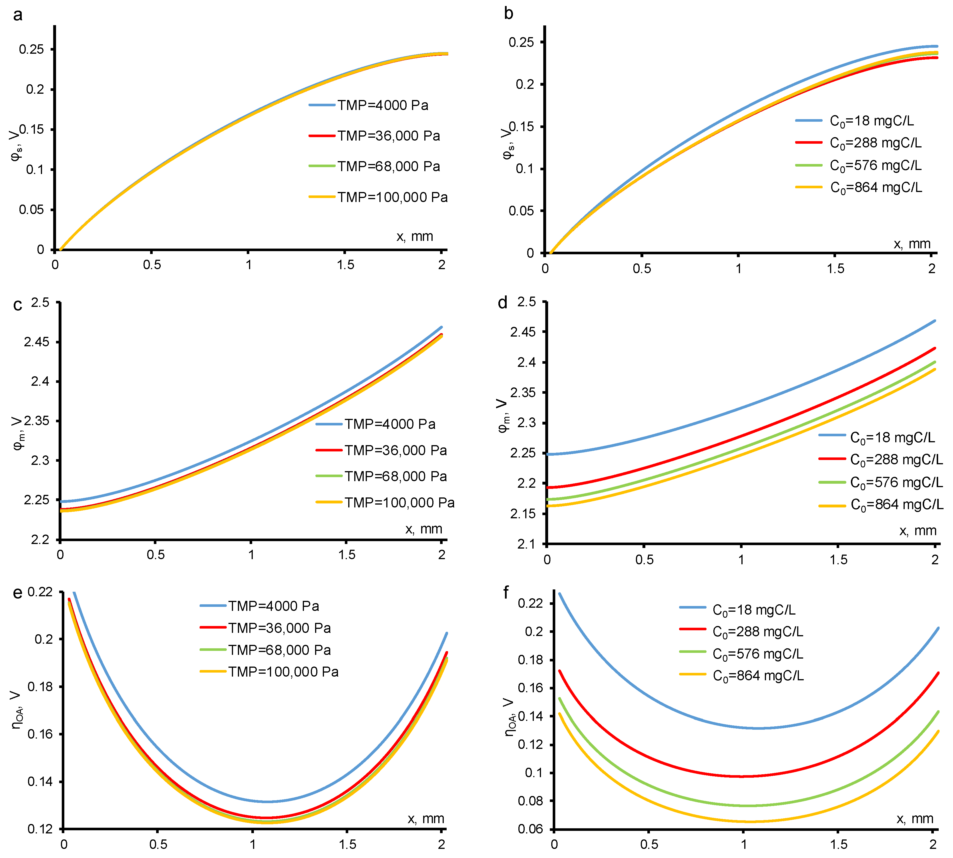 Membranes 11 00431 g008 Membranes 11 00431 g008