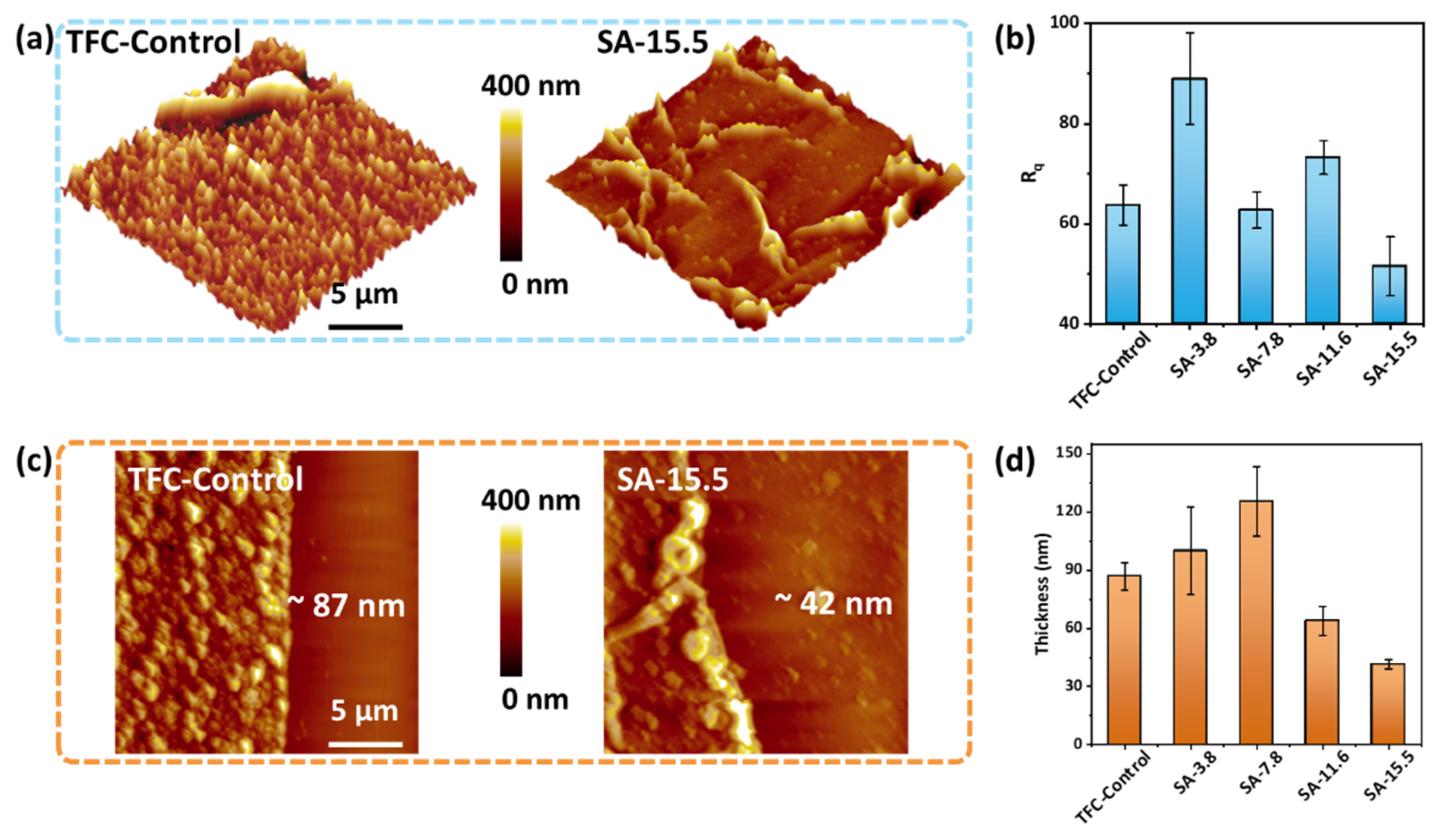 Membranes 11 00435 g003 Membranes 11 00435 g003