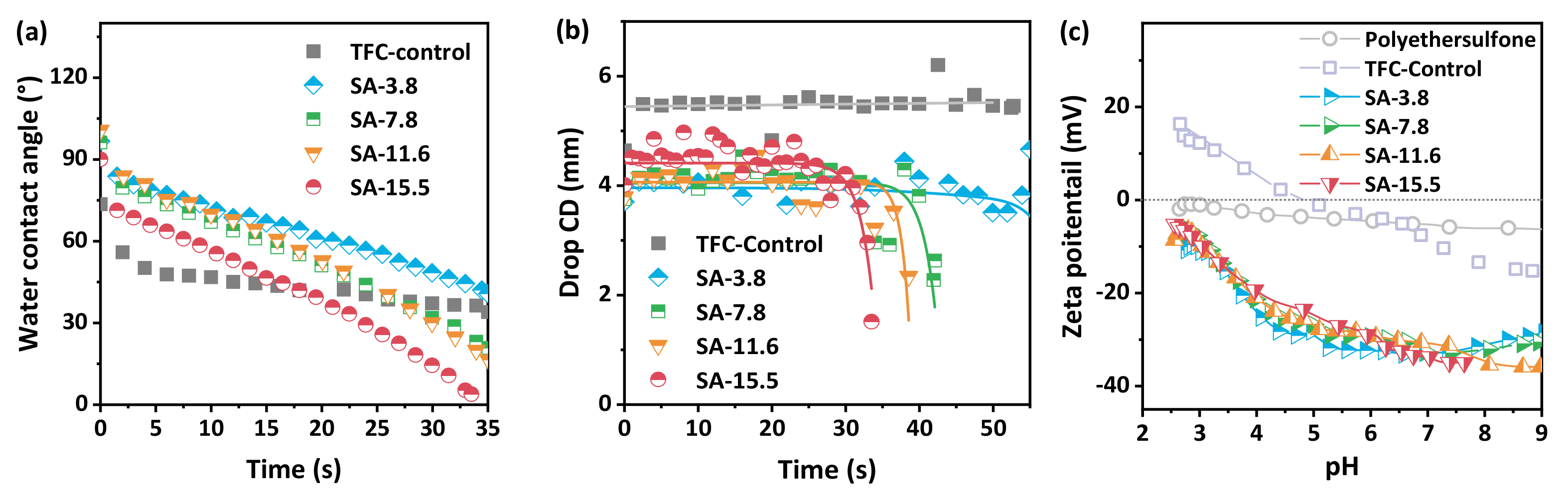 Membranes 11 00435 g005 Membranes 11 00435 g005