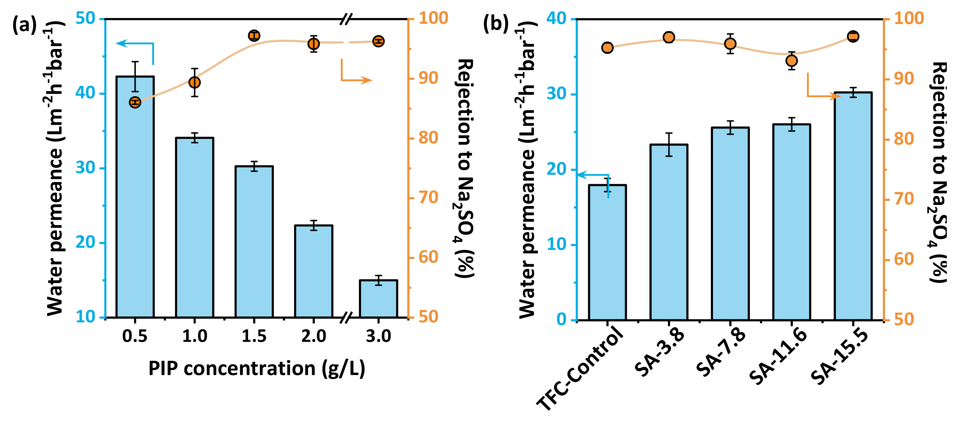 Membranes 11 00435 g006a Membranes 11 00435 g006a