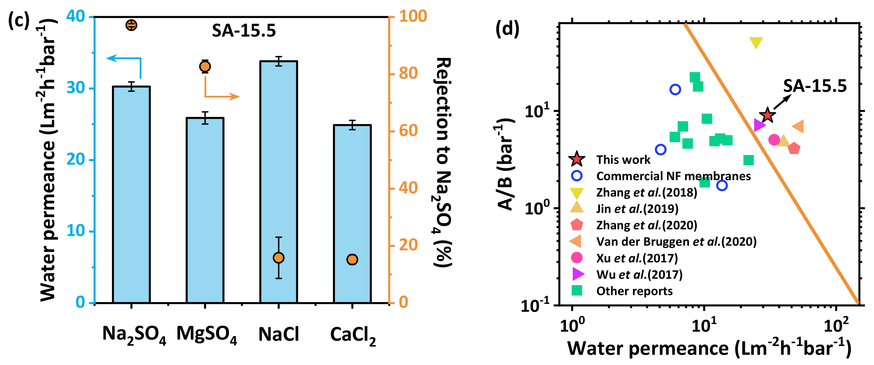 Membranes 11 00435 g006b Membranes 11 00435 g006b