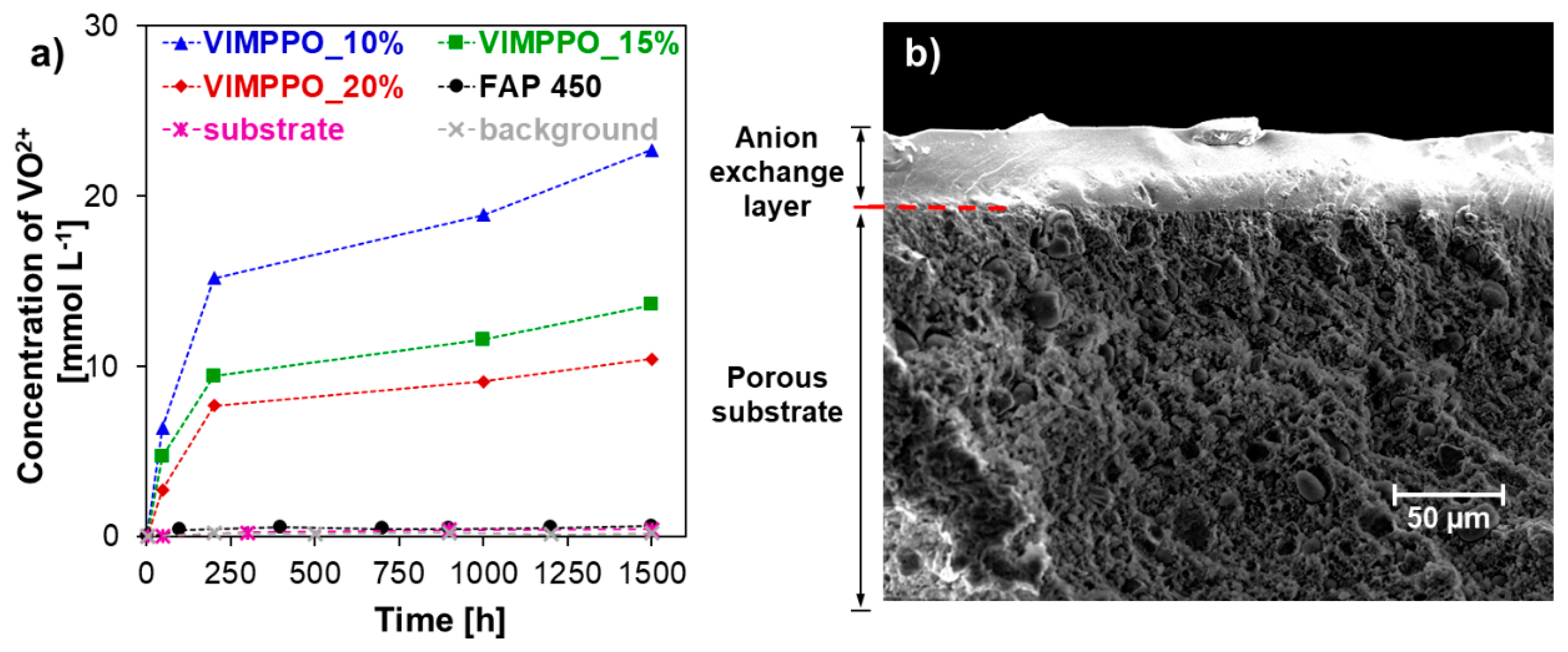 Membranes 11 00436 g007