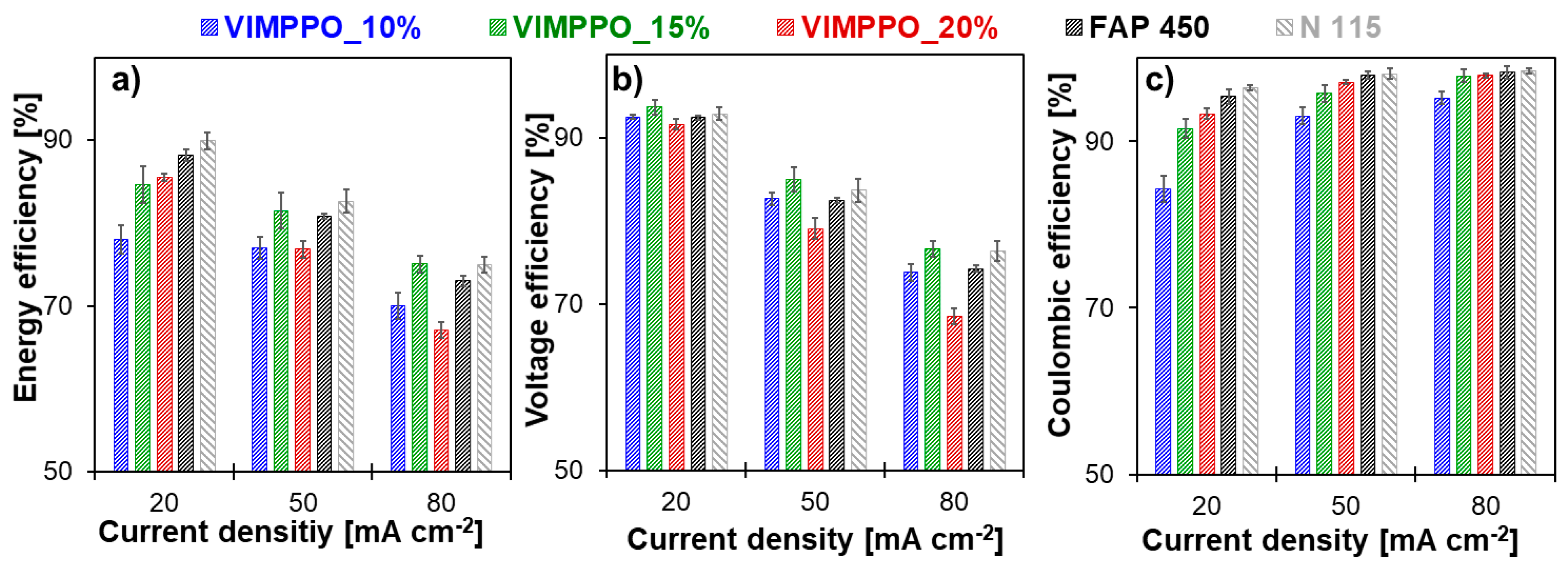 Membranes 11 00436 g009