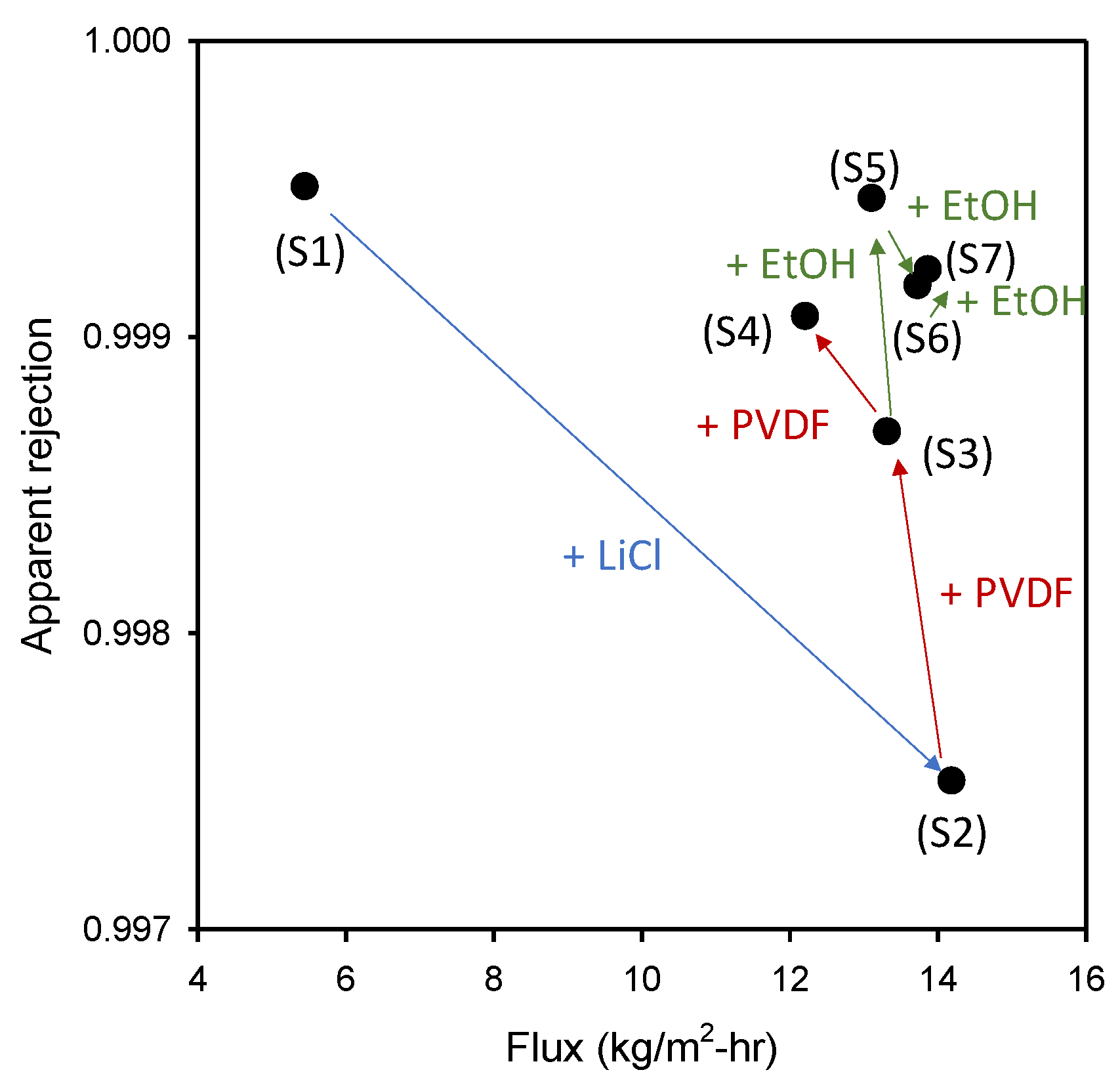 Membranes 11 00437 g008 Membranes 11 00437 g008